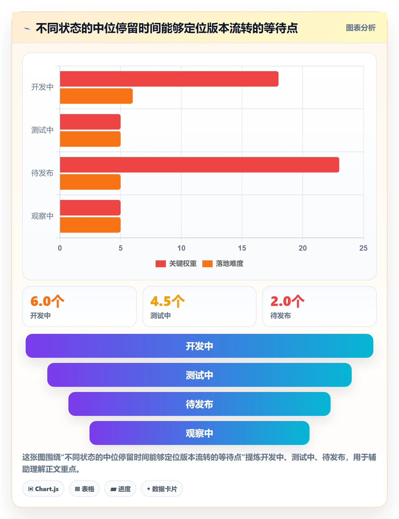 版本管理如何做好版本状态?项目负责人实操方法与操作步骤