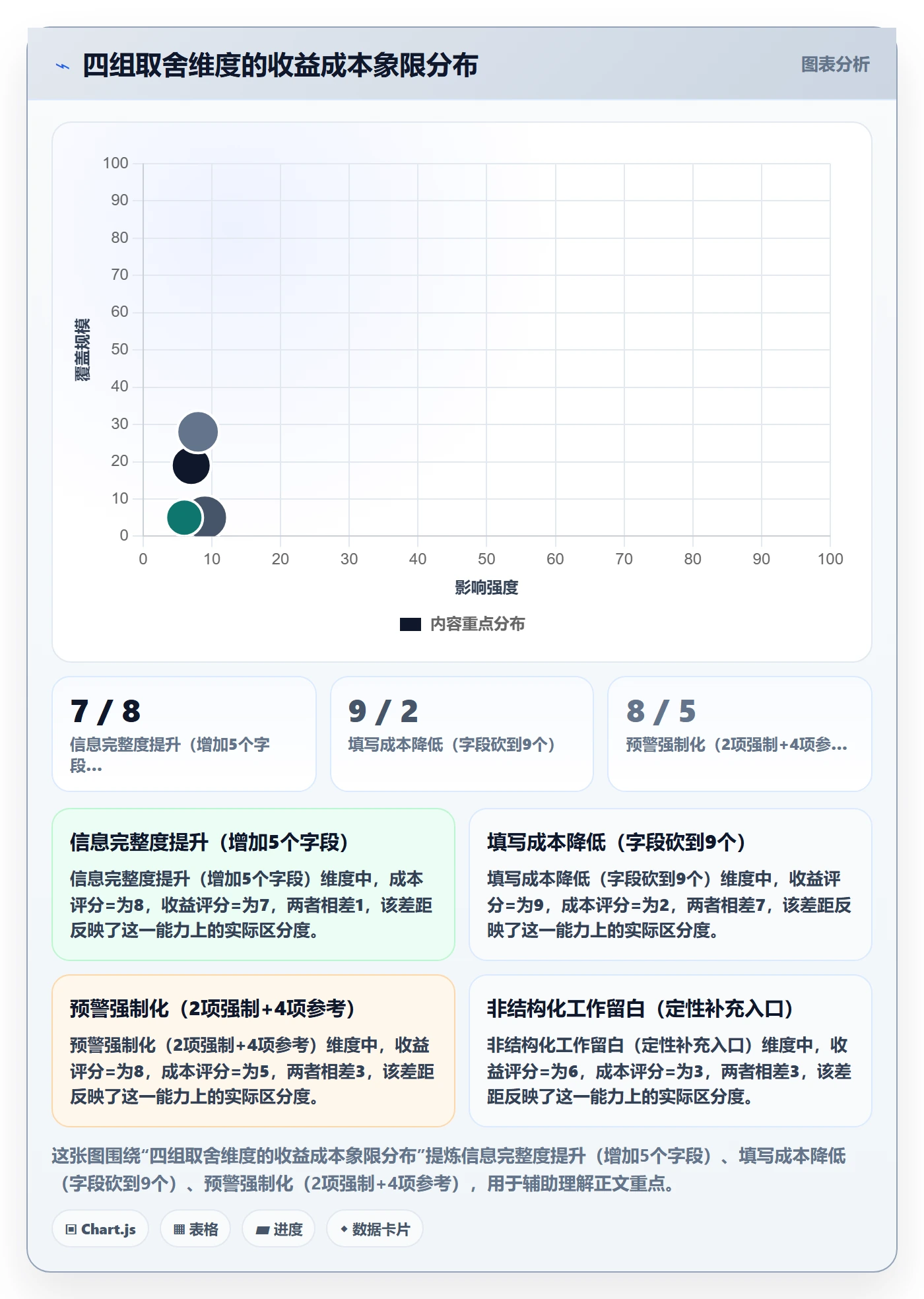 进度日志流程与规范:实施团队进度跟踪制度设计关键指标