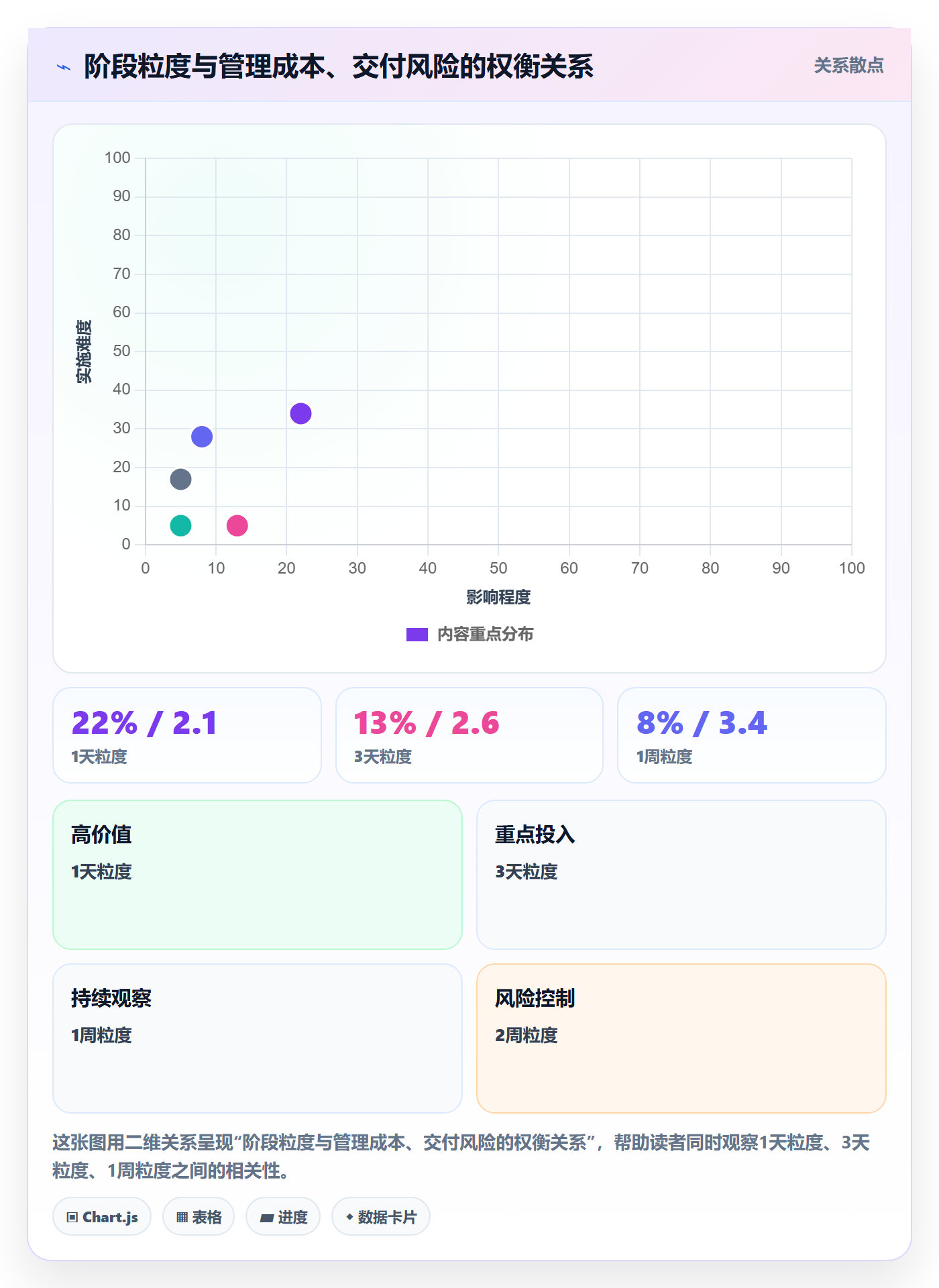 进度管理如何做好阶段进度?研发团队流程优化与操作步骤