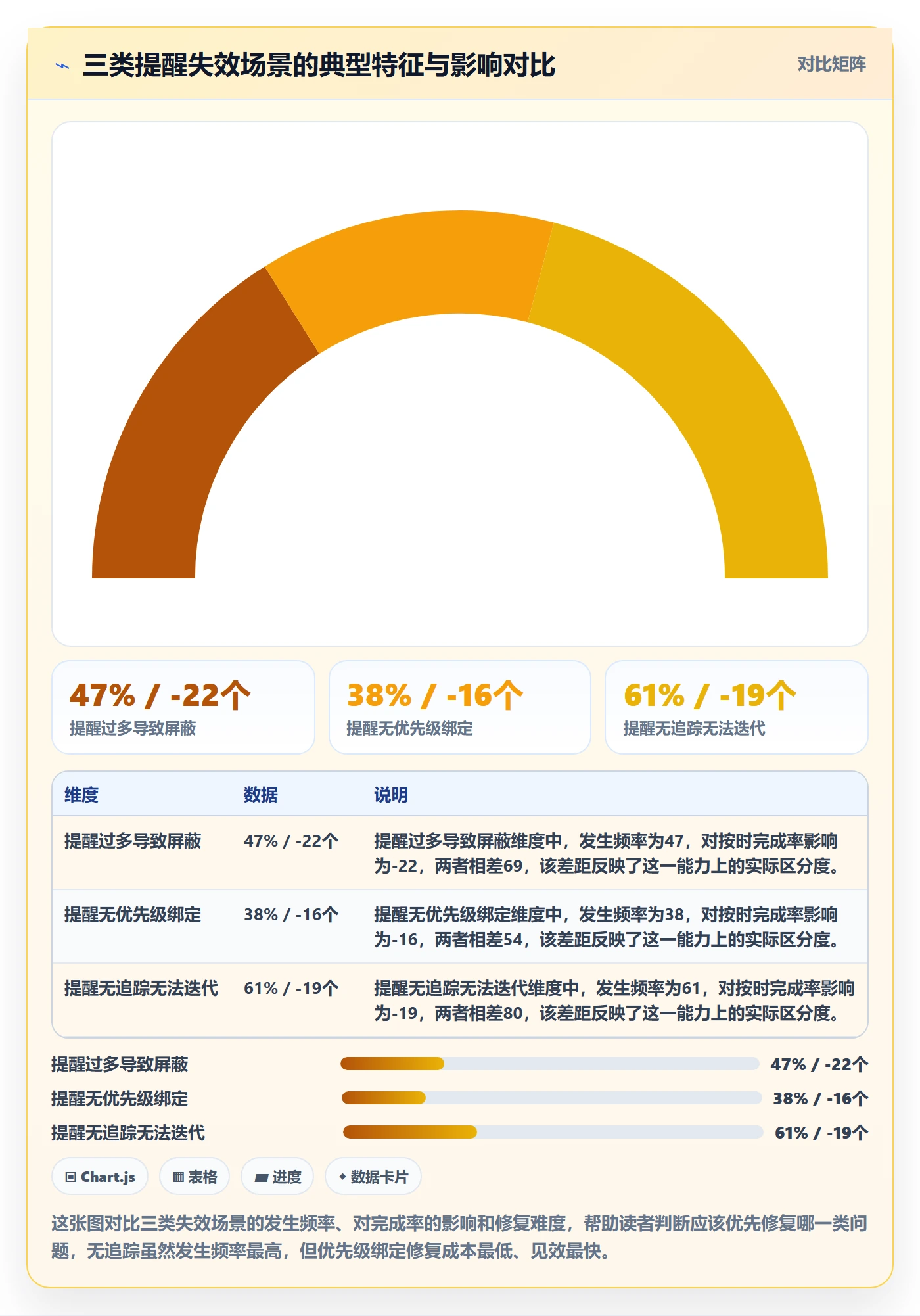 自动提醒管理指南:项目经理如何做好任务提醒,数据分析全流程