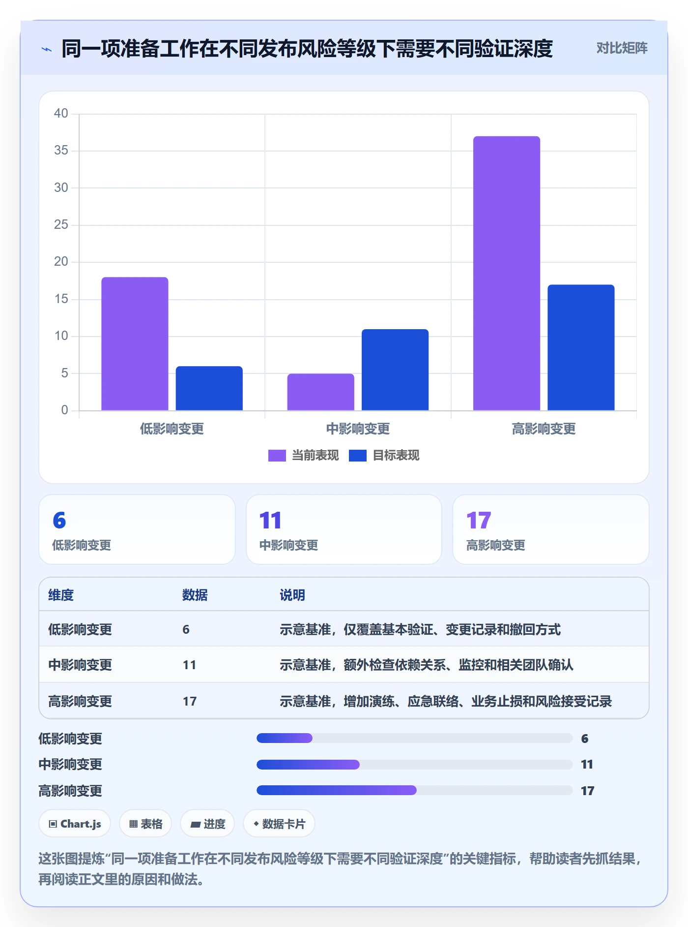 发布检查管理方法大全：PMO发布管理入门指南落地清单