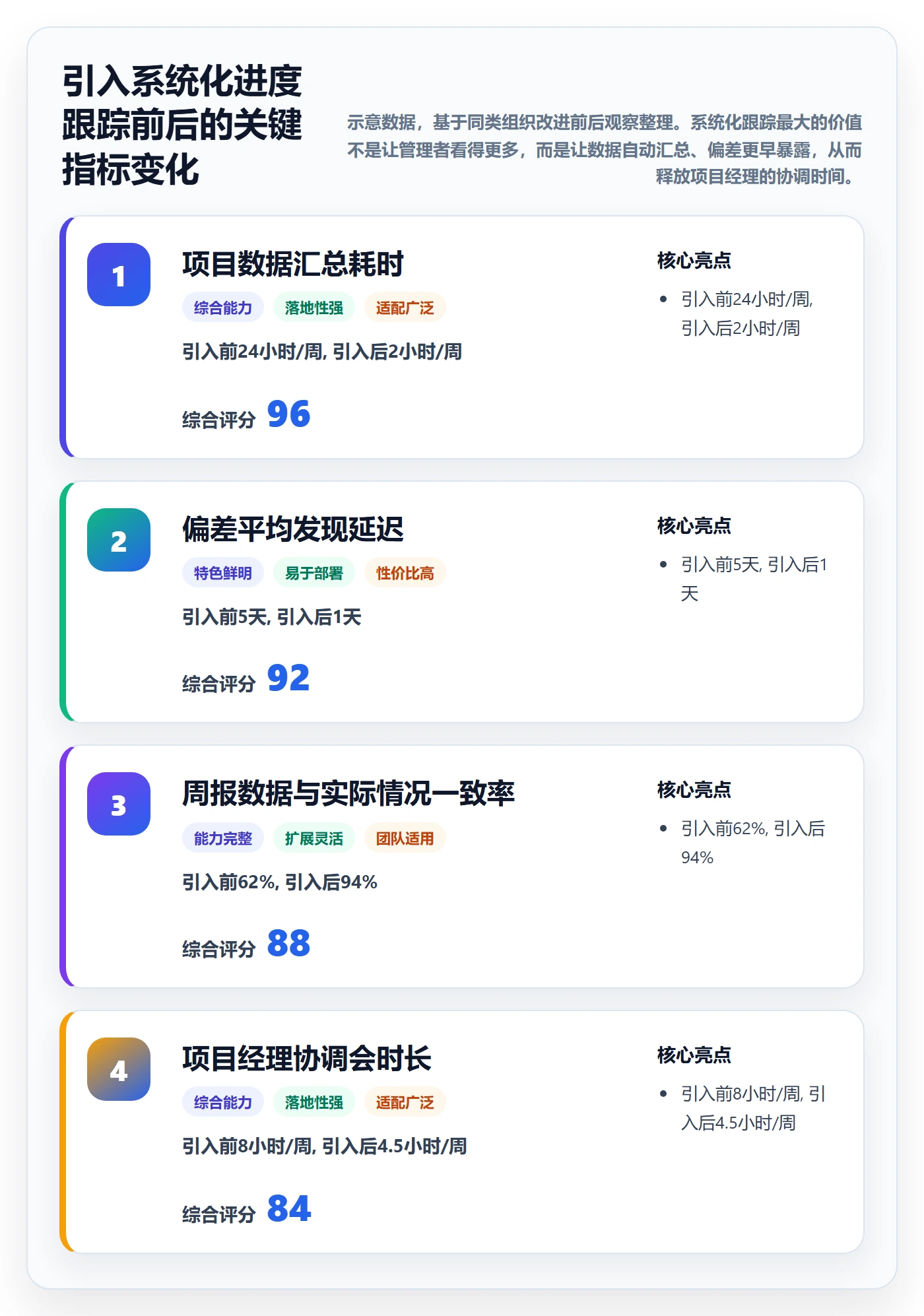 追踪管理方法大全:企业管理者进度跟踪入门指南落地清单