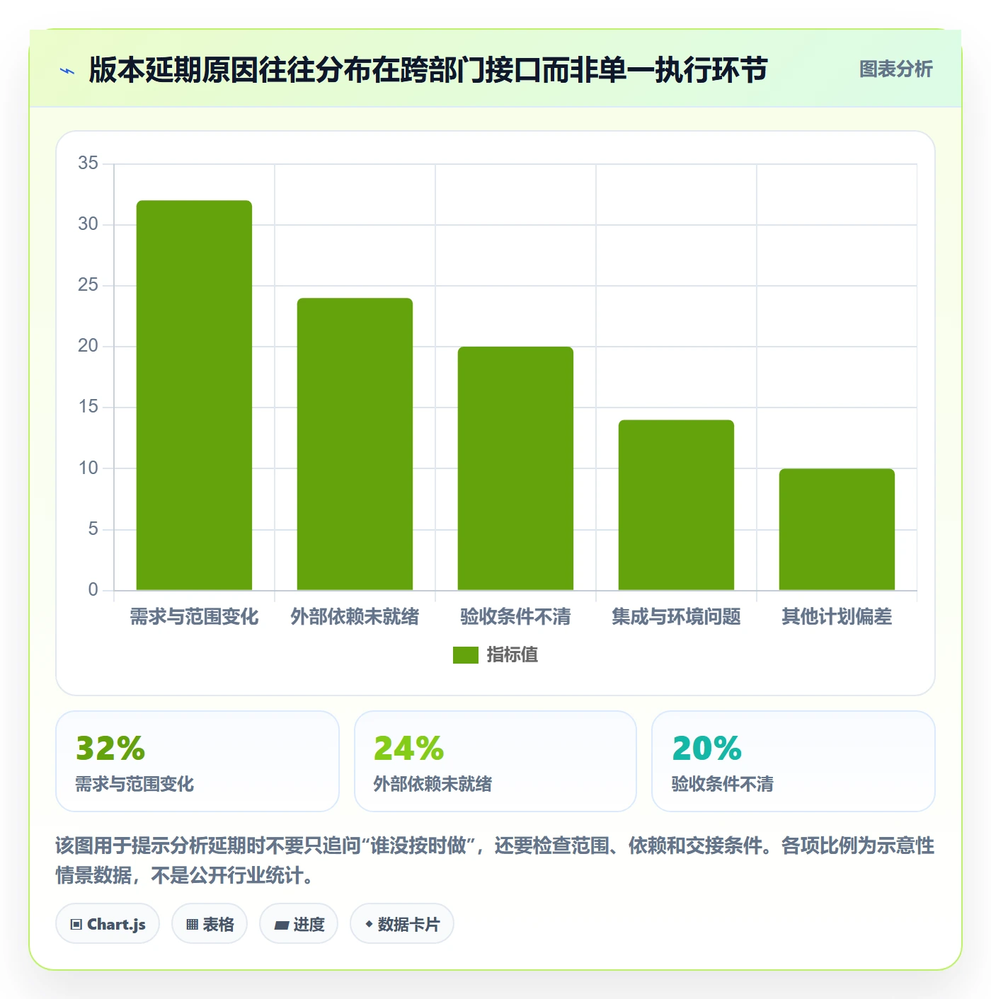 版本管理版本内容全流程:跨部门团队流程优化与一文讲清