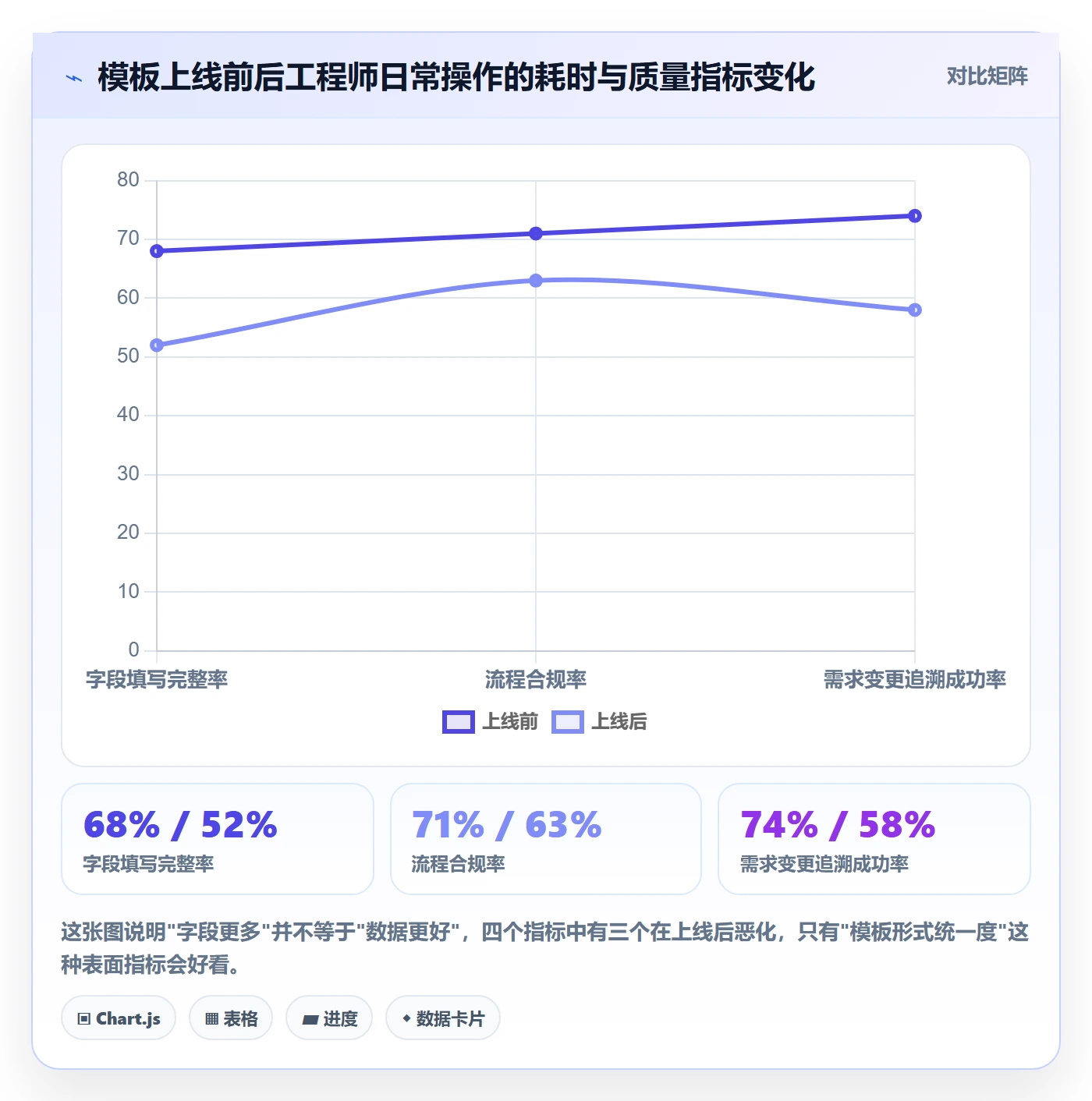 模板流程落地方案:研发团队开展项目模板的实操方法案例解析