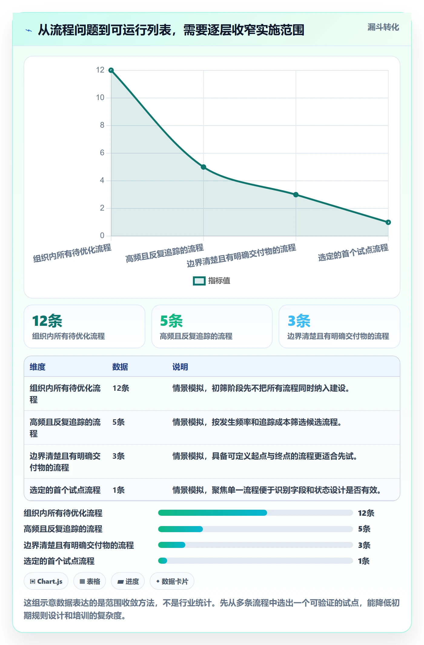 搜索怎么做？实施团队流程优化：列表视图从0到1