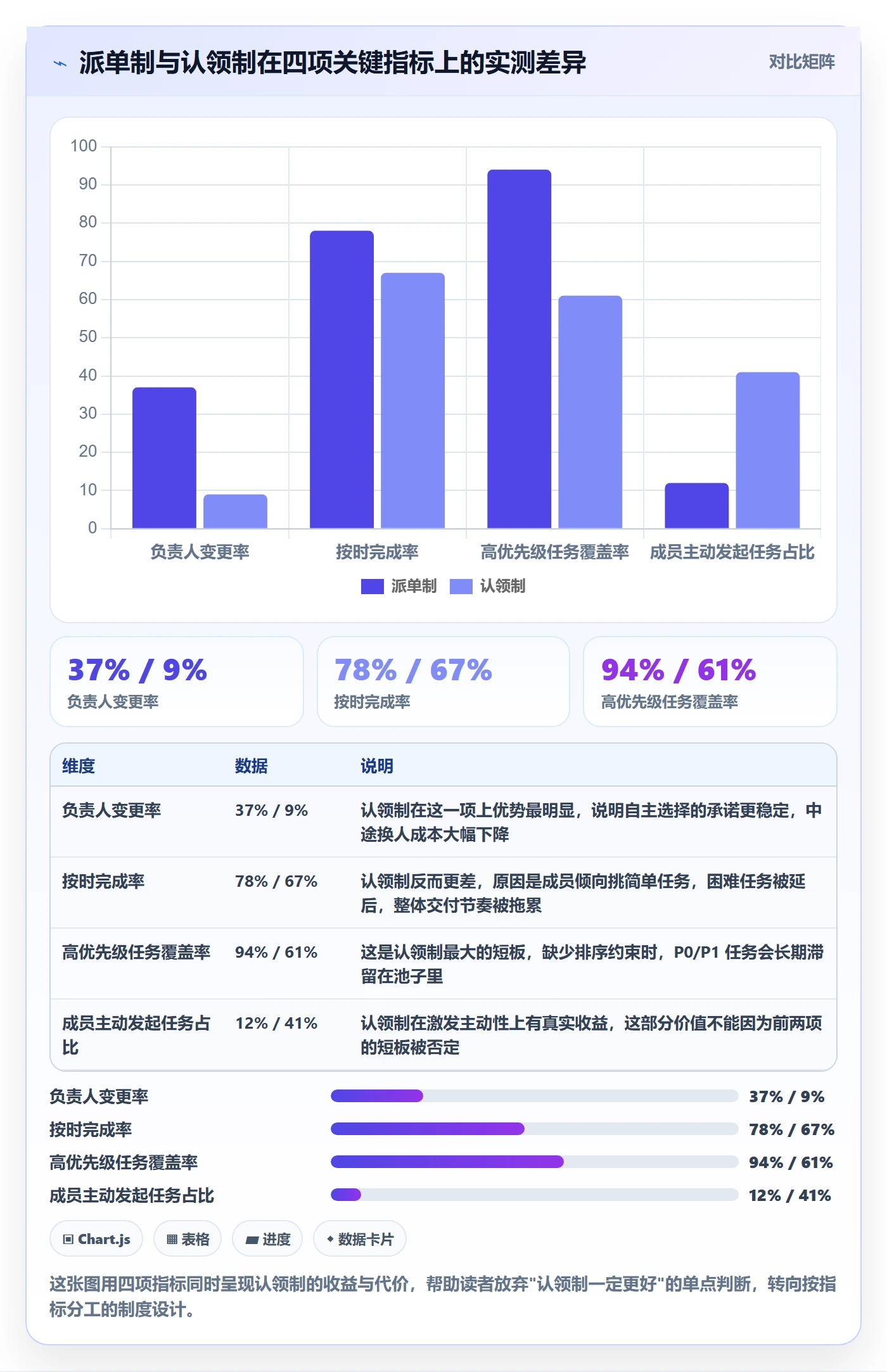 任务分派如何做好认领？研发团队制度设计与操作步骤