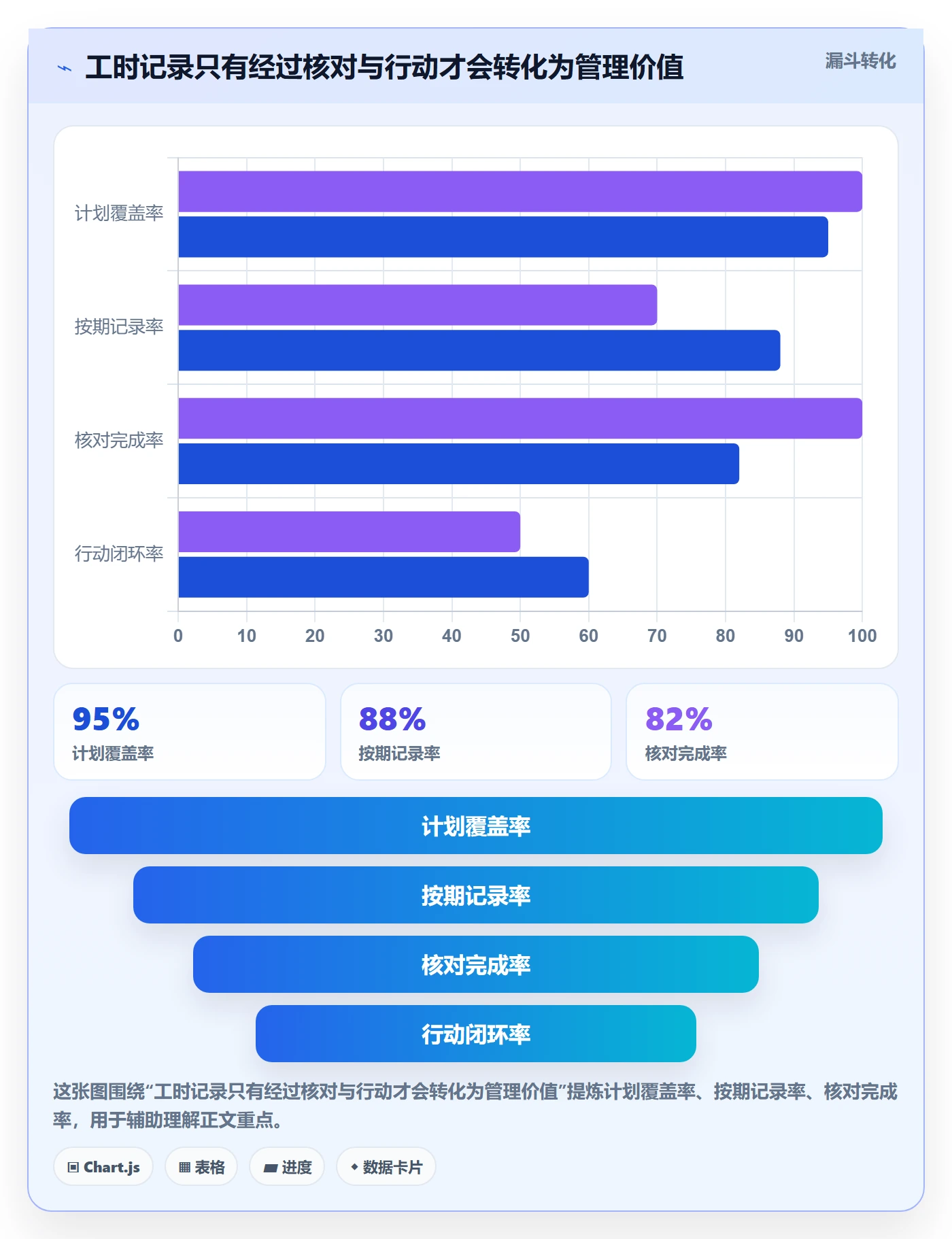 Timesheet流程与规范：产品经理工时表协同管理关键指标