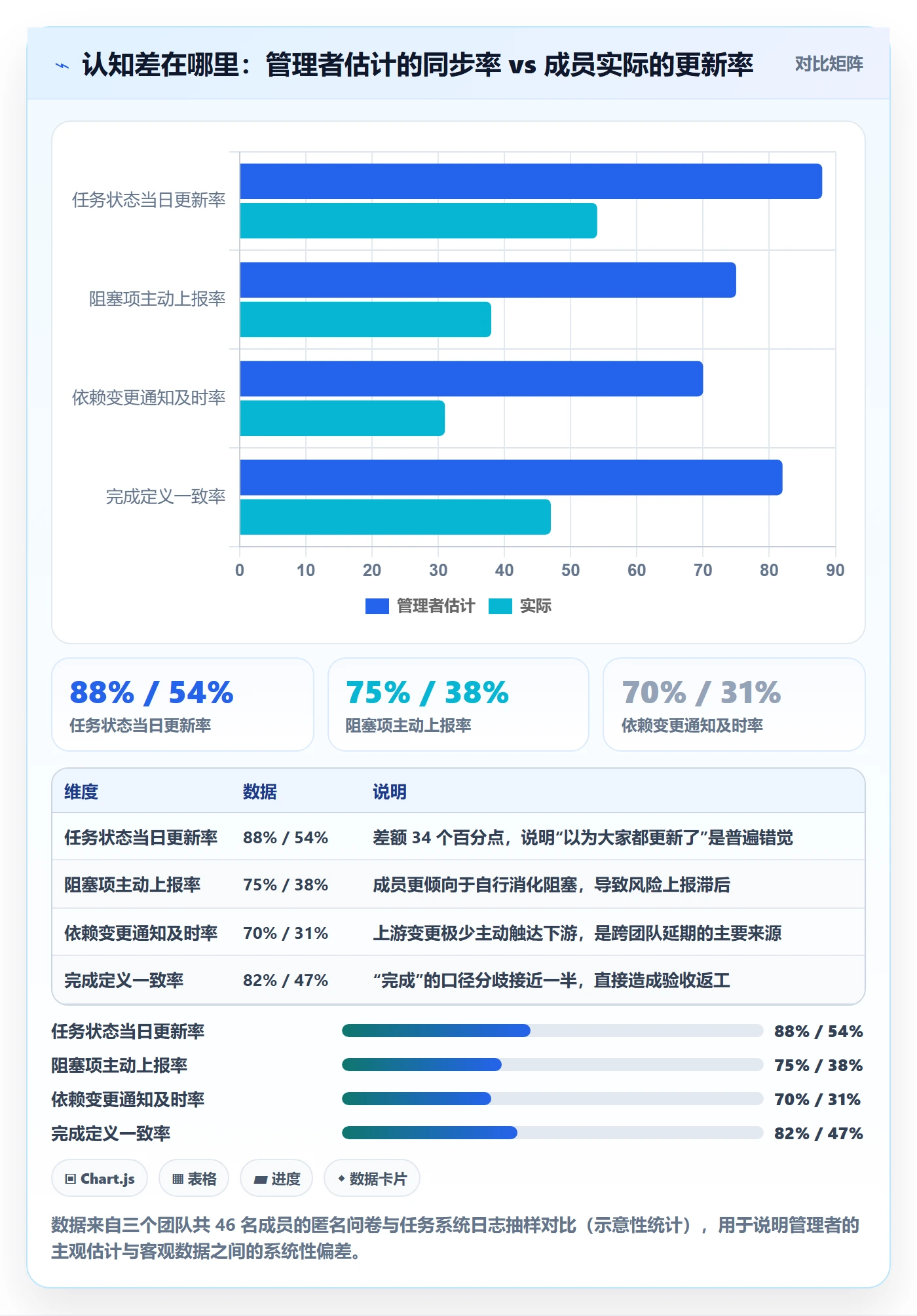 任务进度管理指南:项目成员如何做好进度管理,流程优化全流程