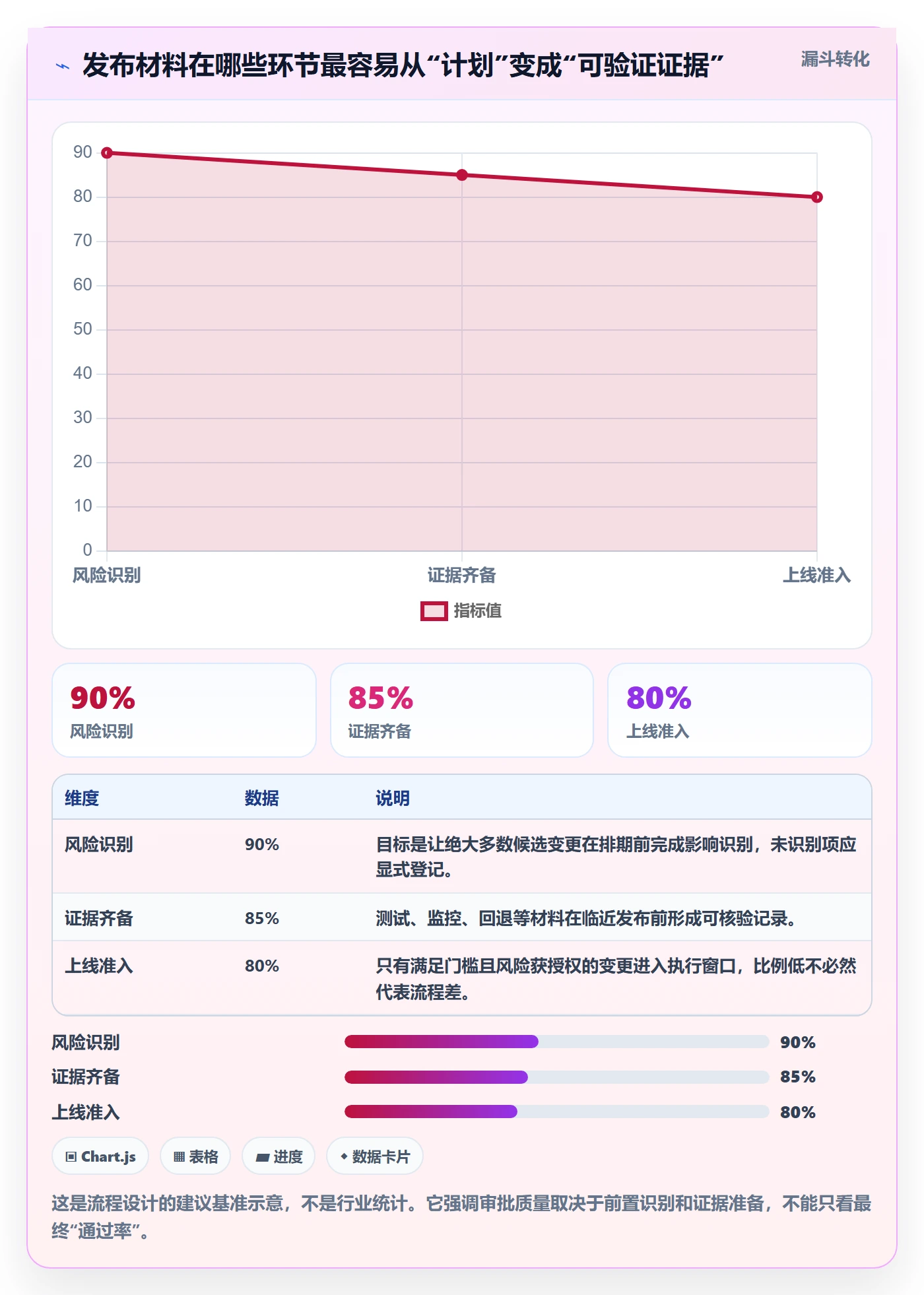 发布管理发布审批教程：PMO落地方案，避坑指南