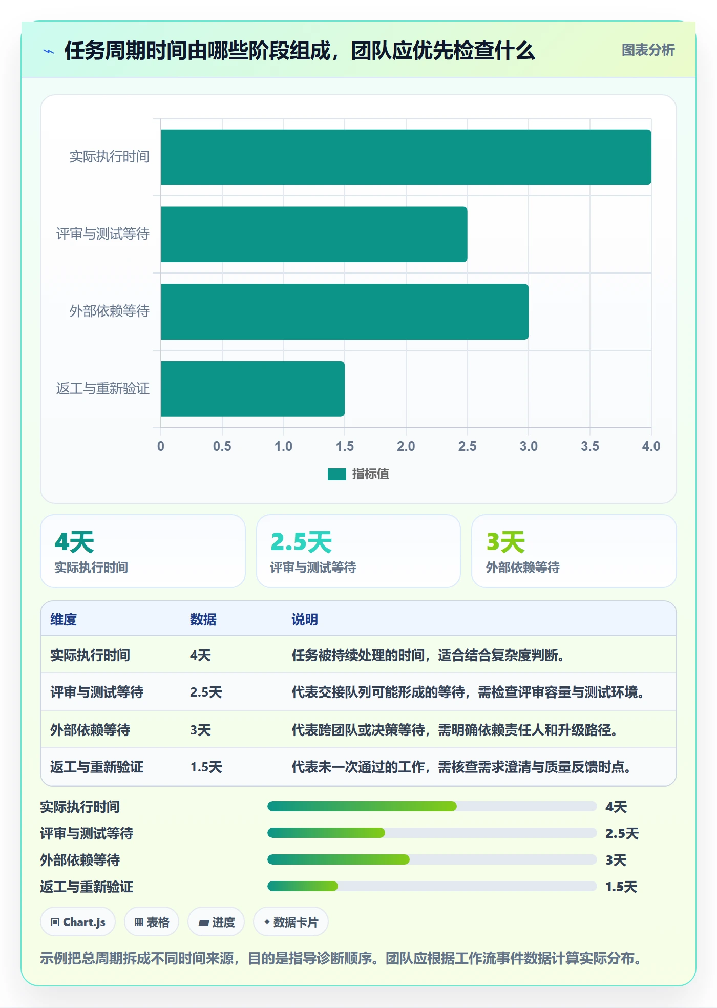 Task管理方法大全:研发团队敏捷项目流程优化落地清单
