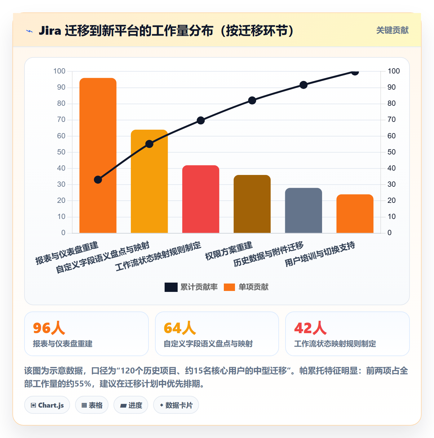 项目目标流程与规范:项目负责人项目立项最佳实践关键指标