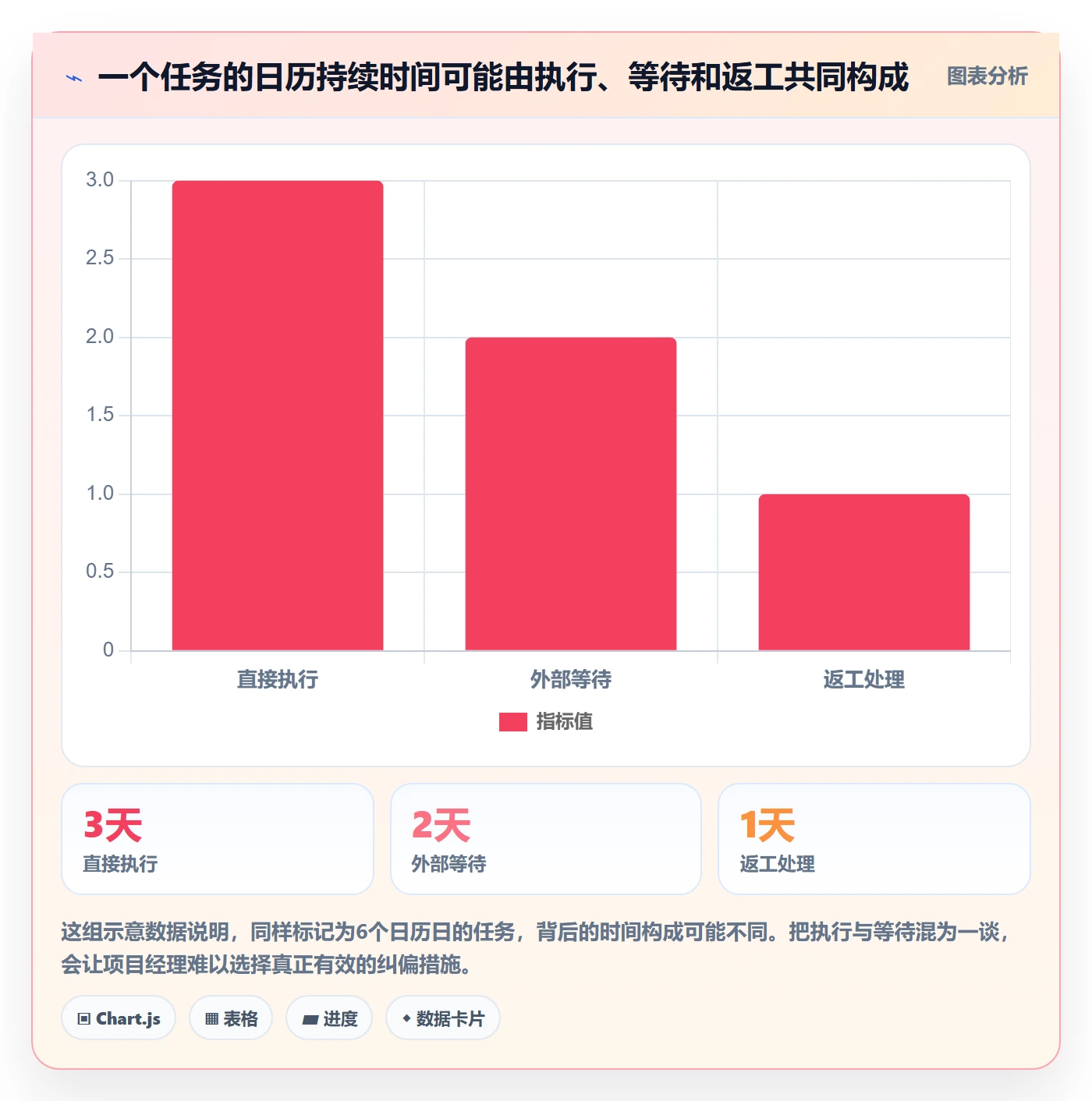 甘特图任务条教程:项目成员协同管理,避坑指南