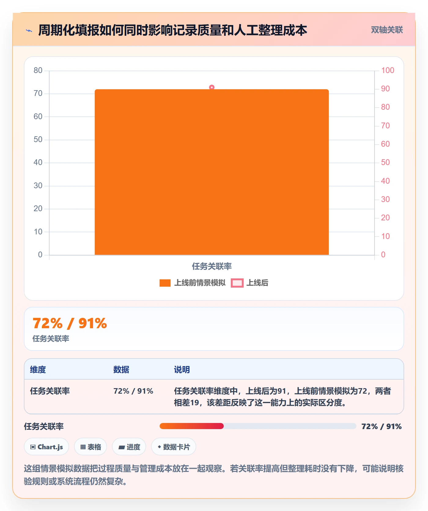 实际工时管理指南:PMO如何做好工时管理,协同管理全流程