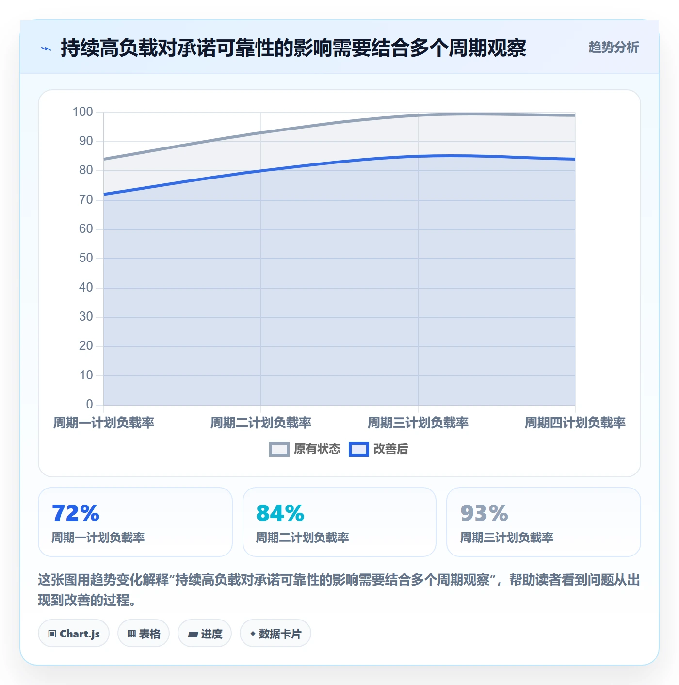 Capacity实操方法：PMO提升资源负载效率的效率提升方法与模板
