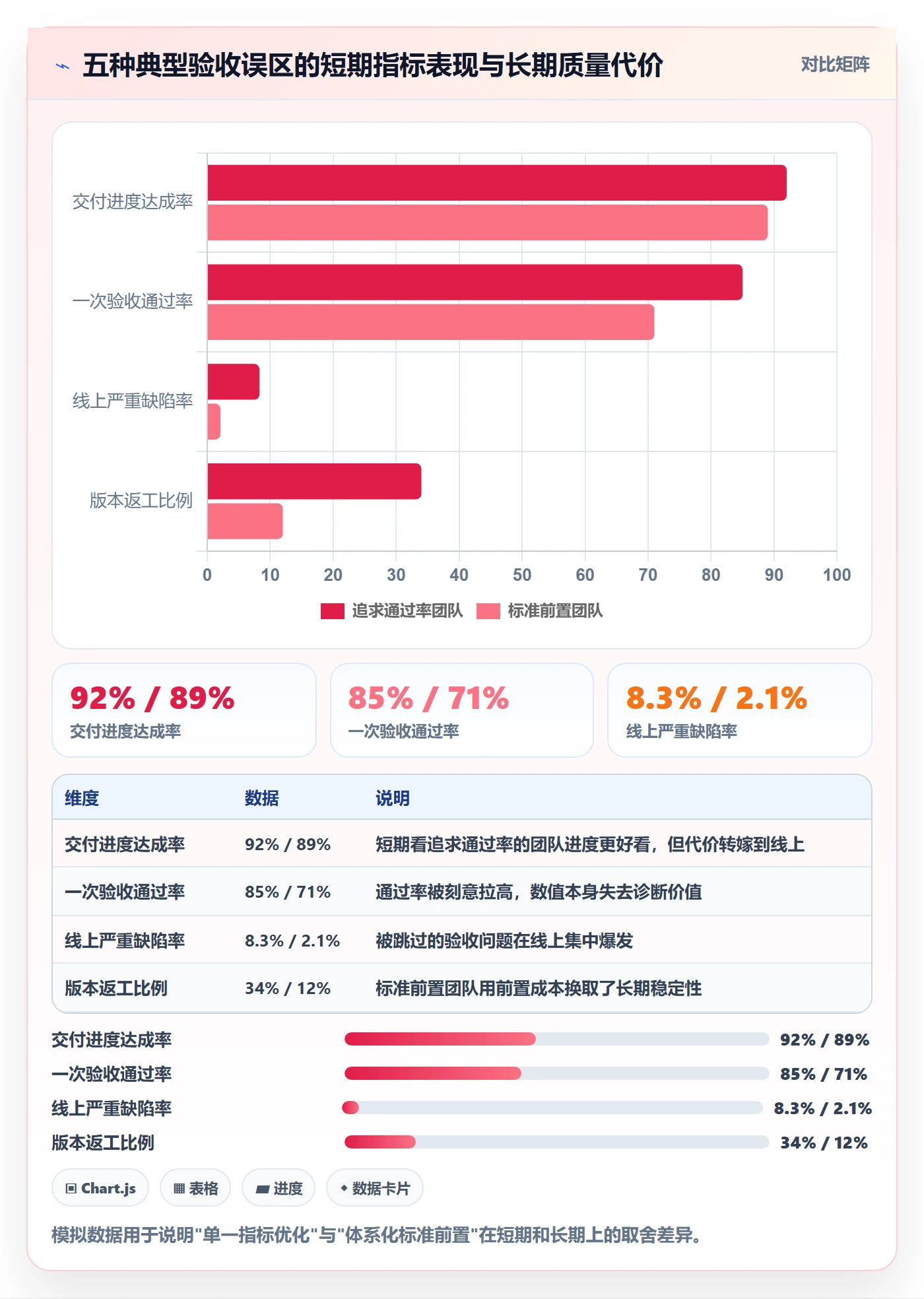 提交流程与规范:产品经理任务验收实操方法关键指标
