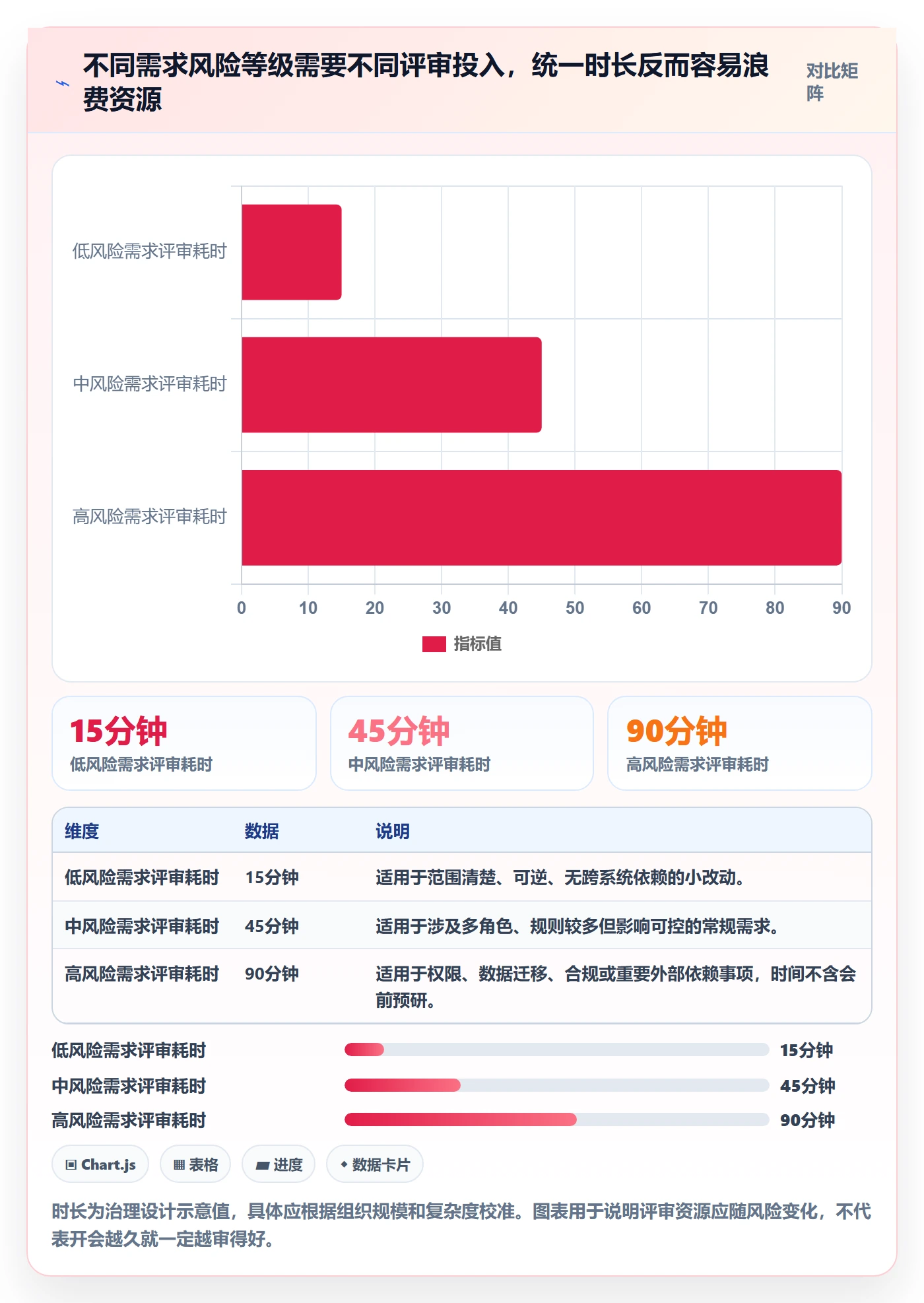 需求评审怎么做？PMO落地方案：需求管理从0到1