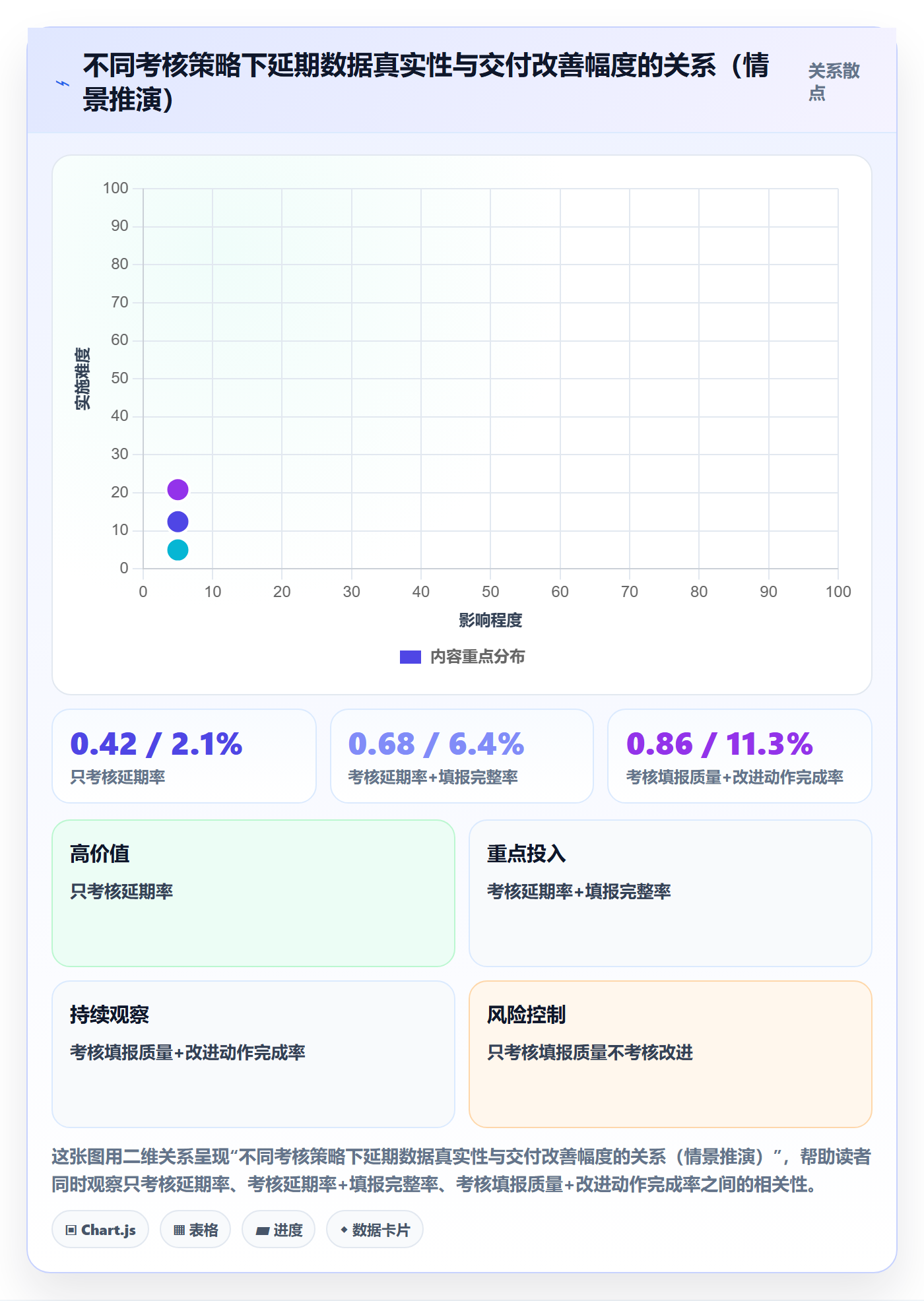 延期流程与规范:实施团队任务执行数据分析关键指标