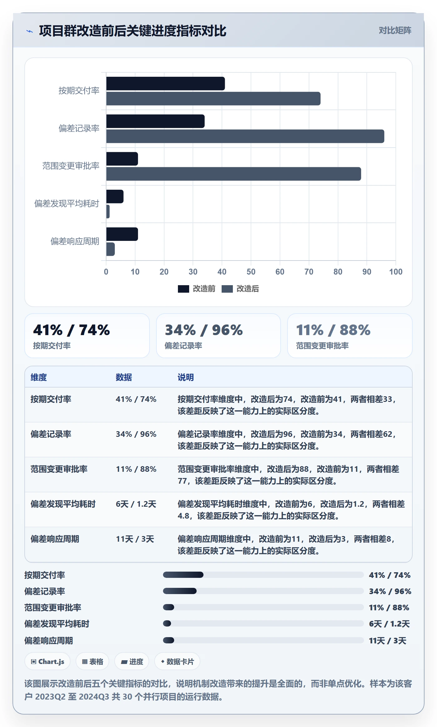 进度偏差管理指南:PMO如何做好进度管理,风险控制全流程
