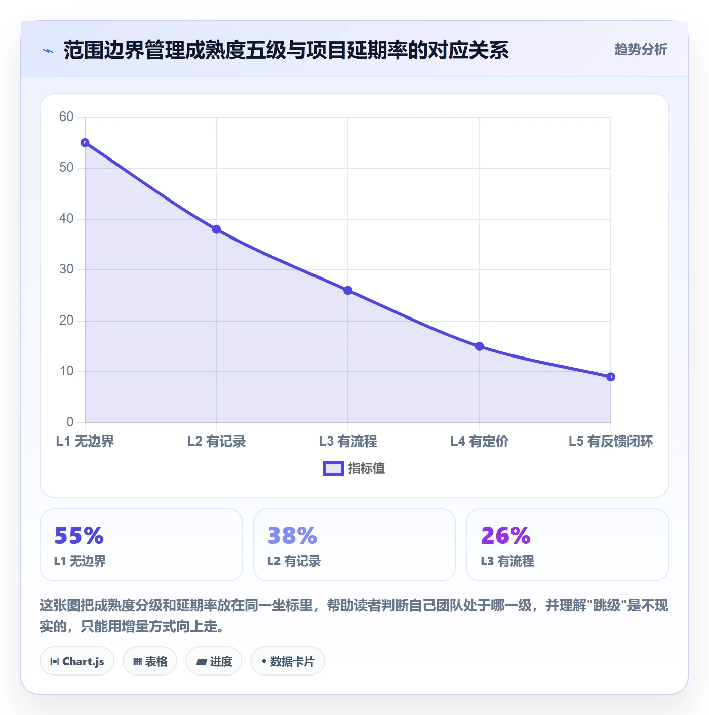 范围边界管理方法大全:产品经理项目范围流程优化落地清单