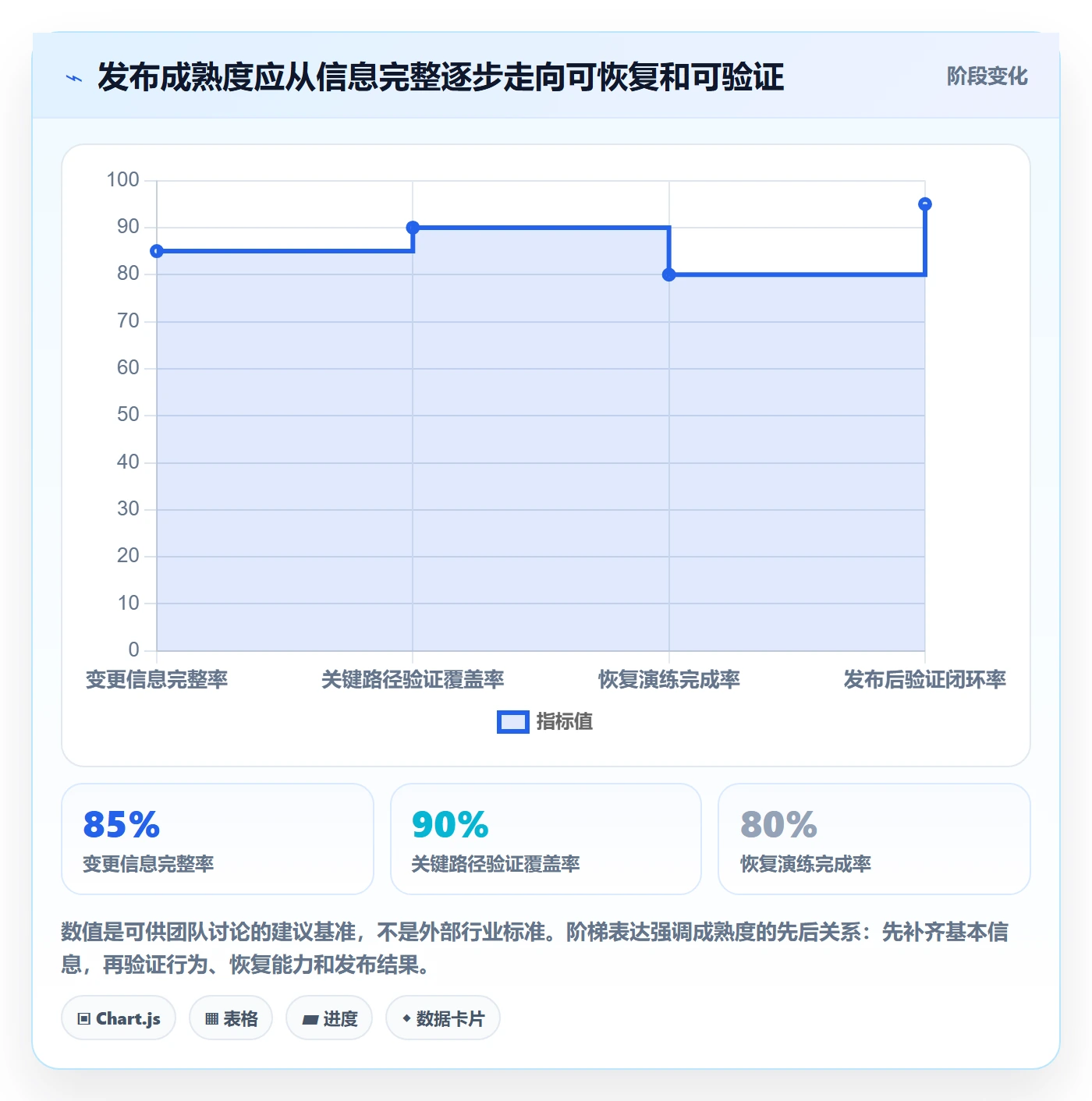 发布审批最佳实践：实施团队发布管理入门指南，常见问题