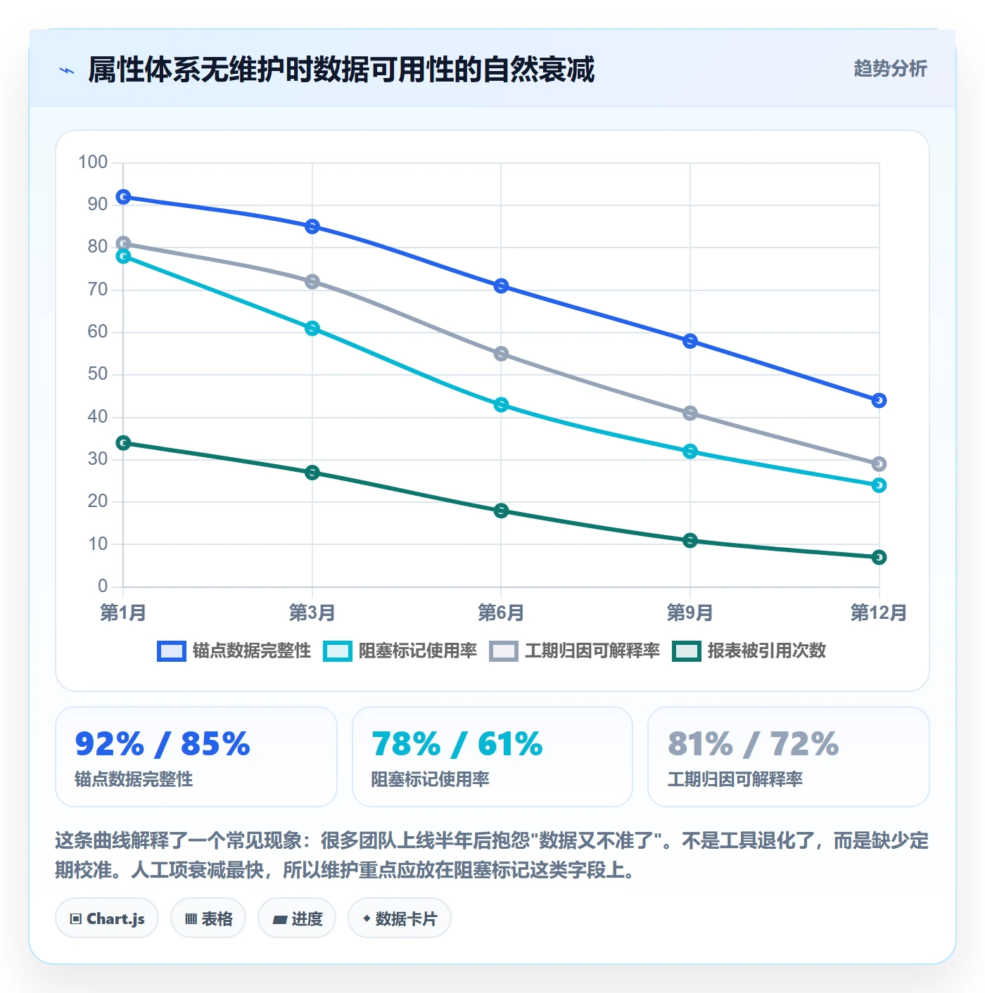 任务属性如何做好实际工期?项目负责人最佳实践与操作步骤