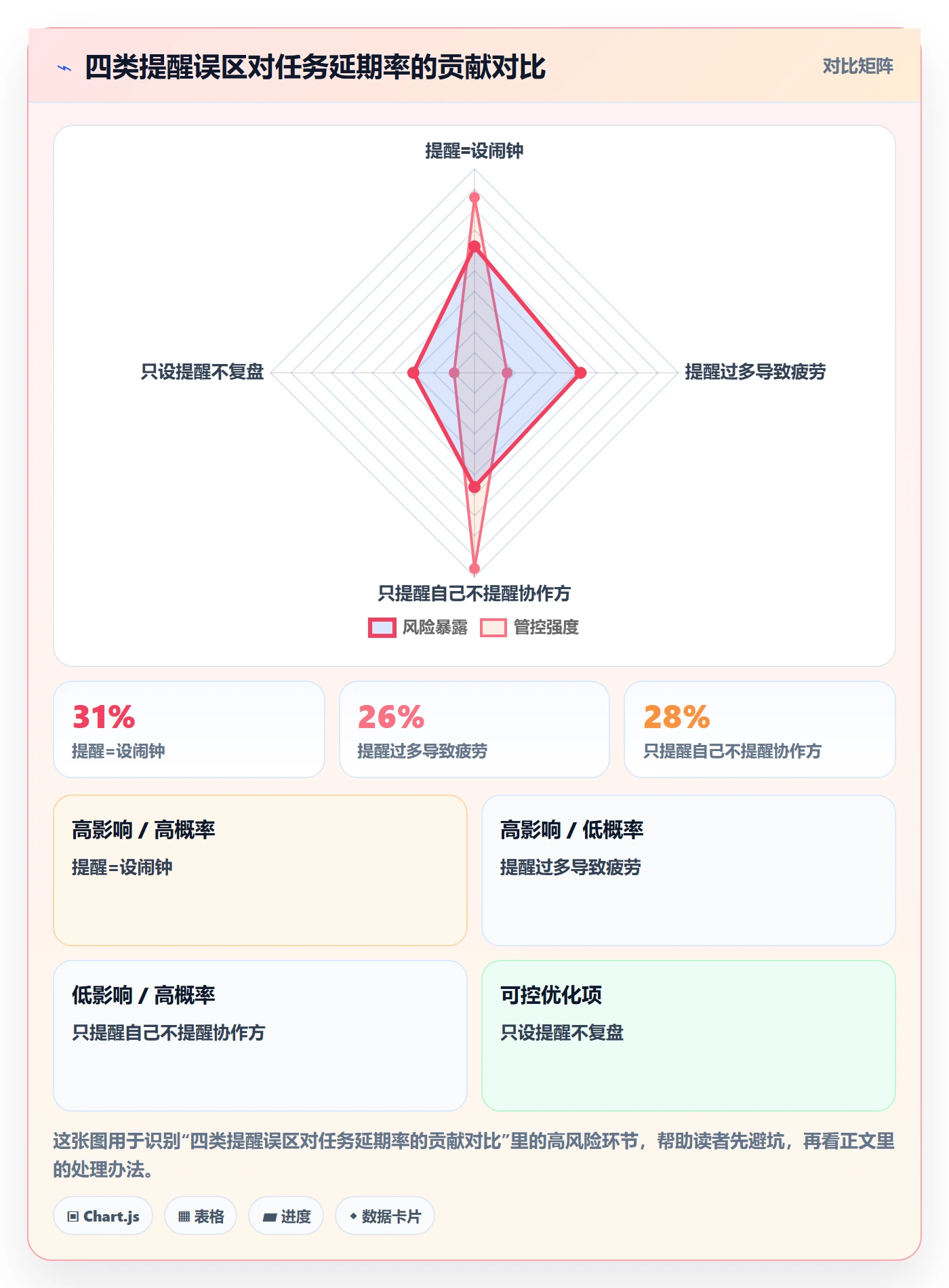 提前提醒实操方法:企业管理者提升任务提醒效率的入门指南方法与模板