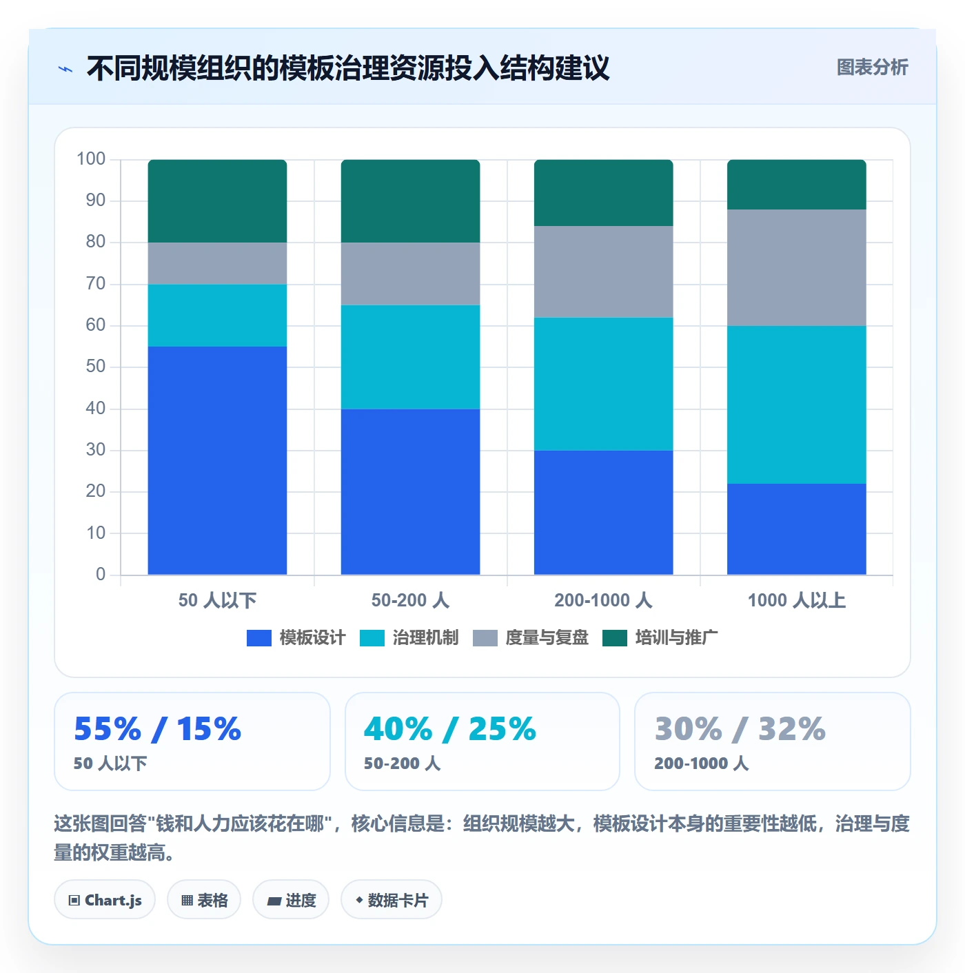 标准项目实操方法:跨部门团队提升项目模板效率的制度设计方法与模板