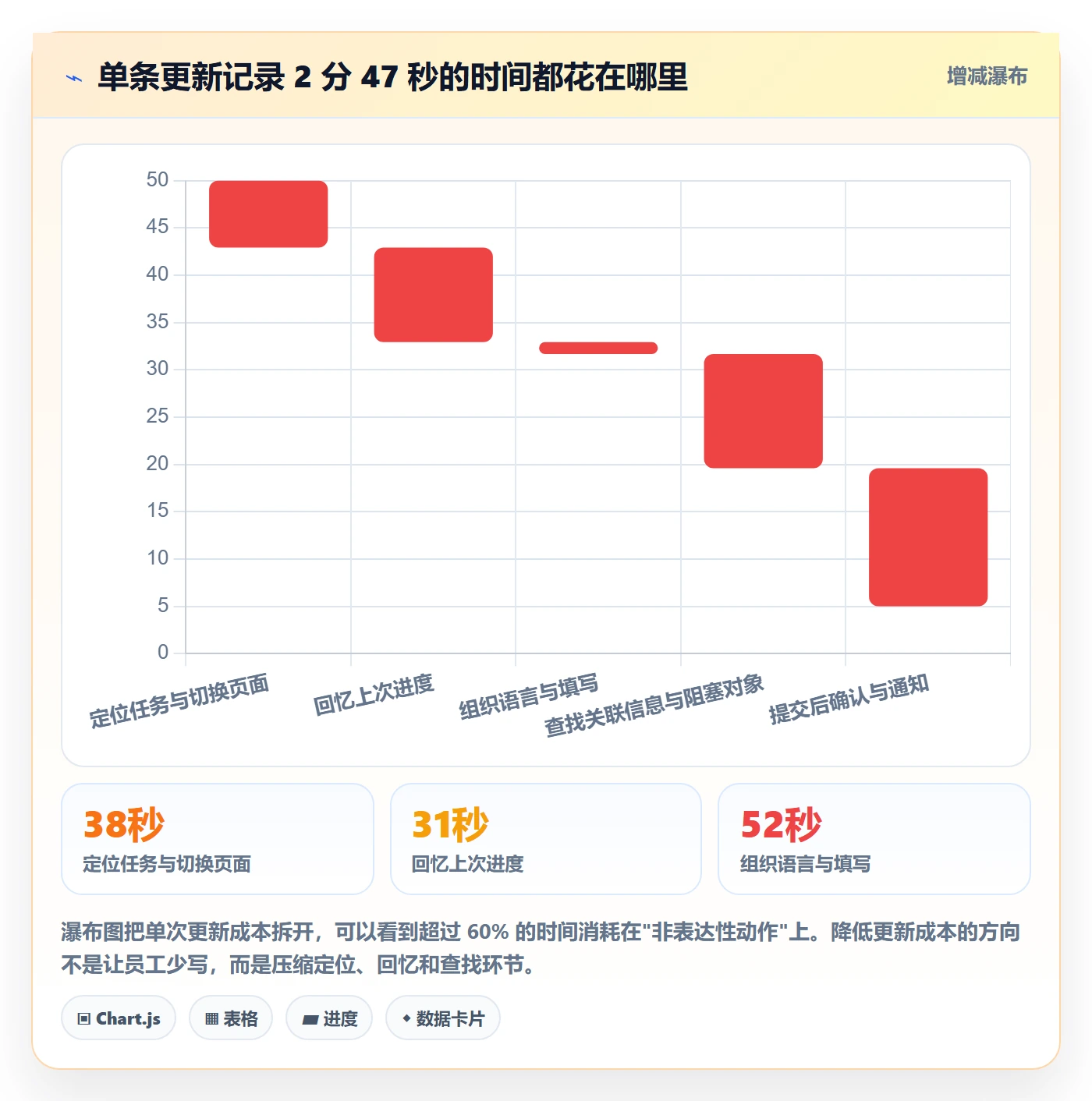 更新记录落地方案:研发团队开展进度跟踪的实操方法案例解析