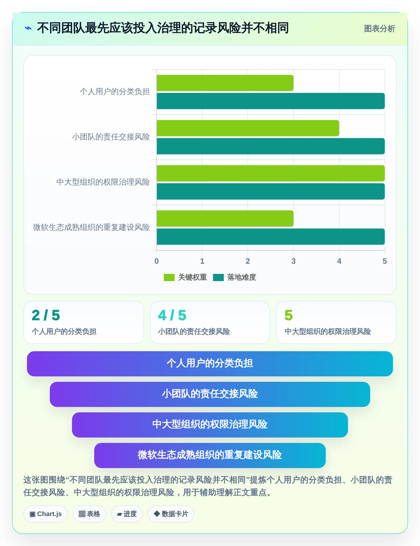 2026年效率之选:6大微软文档记录工具深度对比