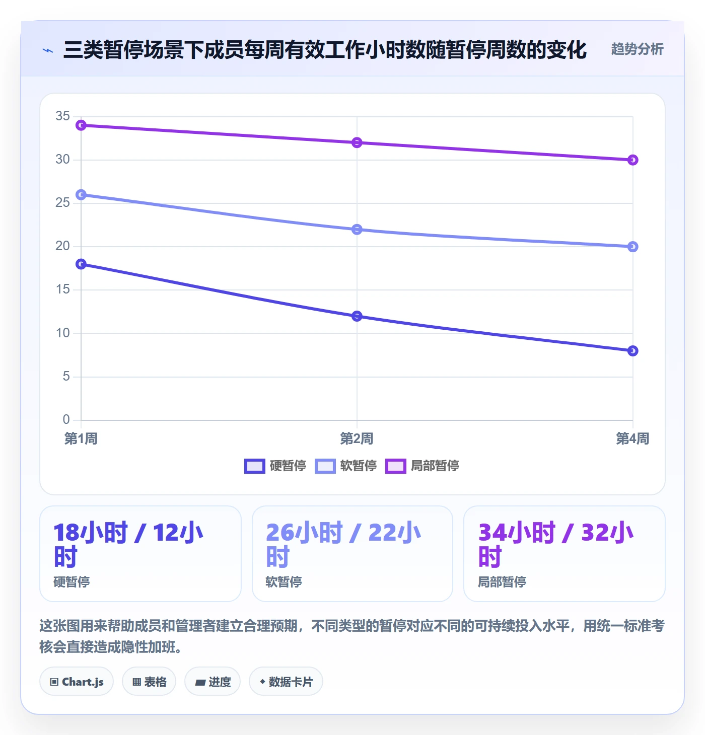 暂停管理指南:项目成员如何做好任务执行,数据分析全流程