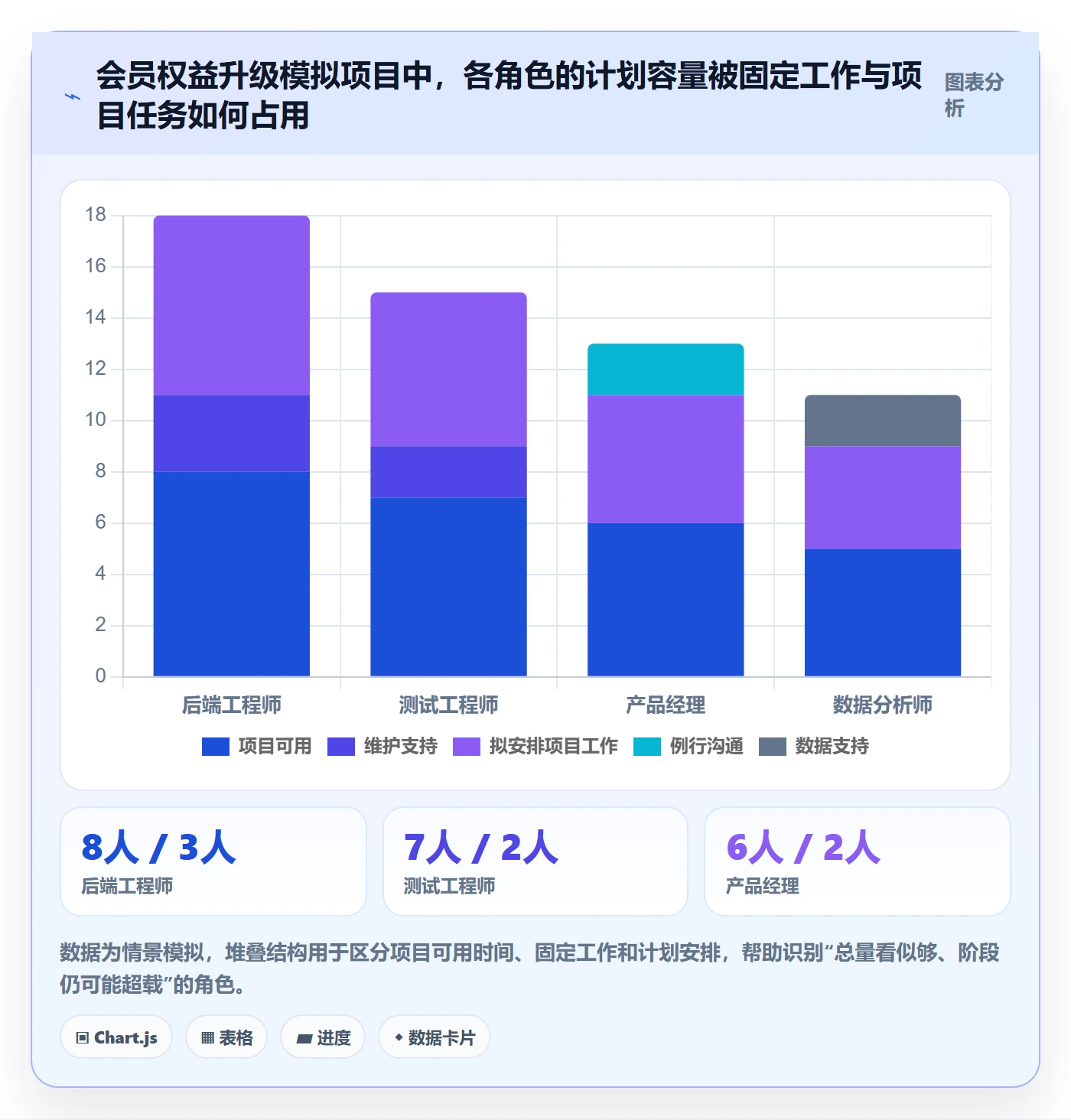 资源平衡实操方法:产品经理提升资源负载效率的最佳实践方法与模板