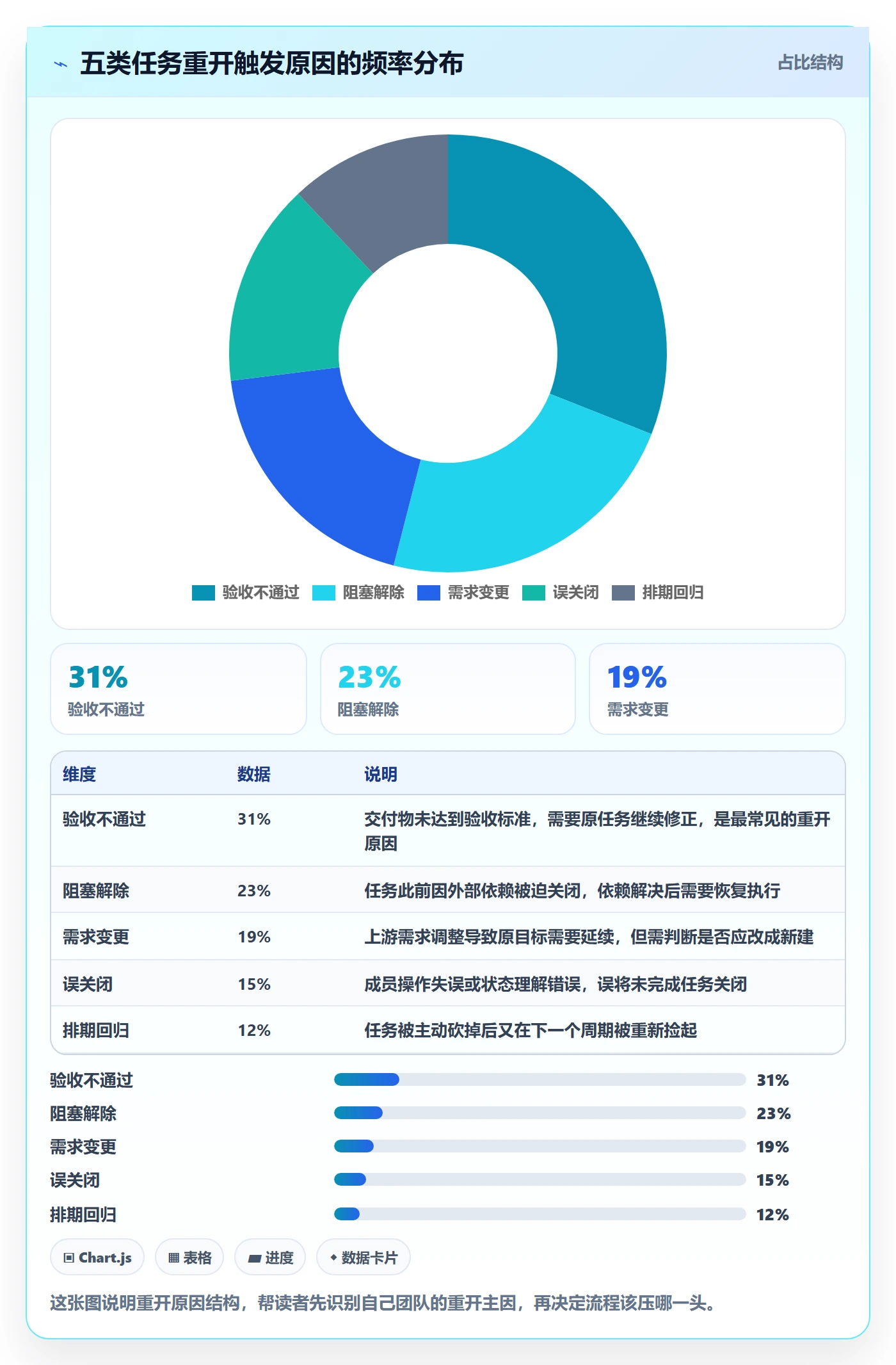 任务执行如何做好重开?项目成员效率提升与操作步骤