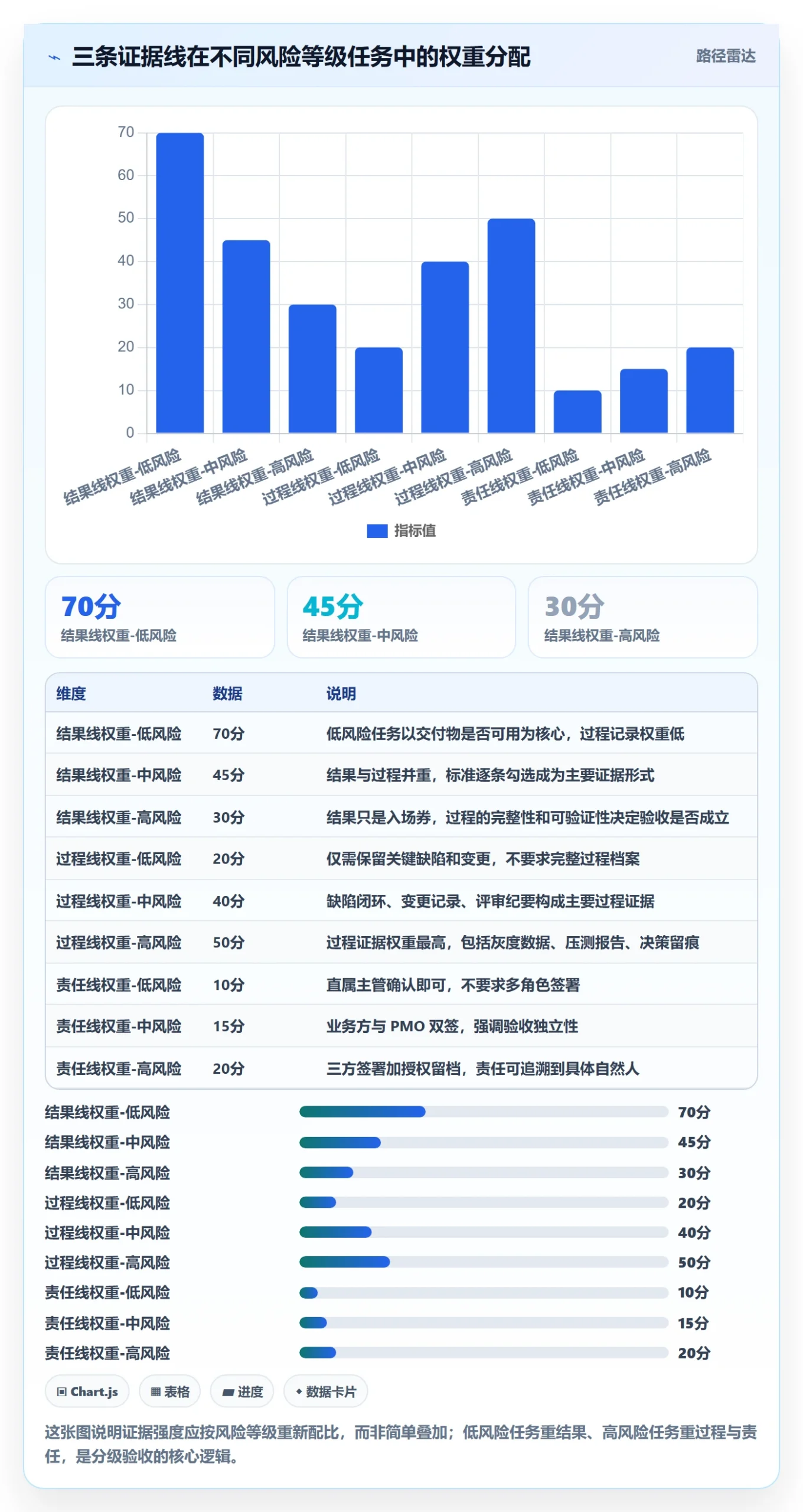 任务验收提交全流程：PMO风险控制与一文讲清