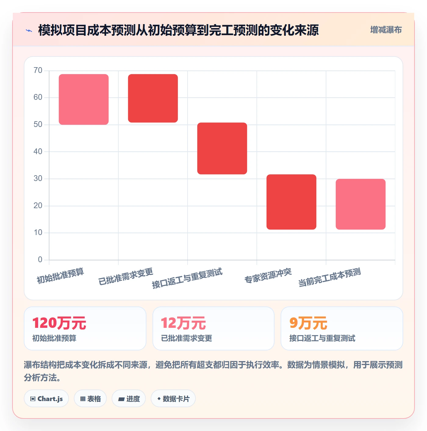 人力成本最佳实践:跨部门团队成本管理实操方法,常见问题