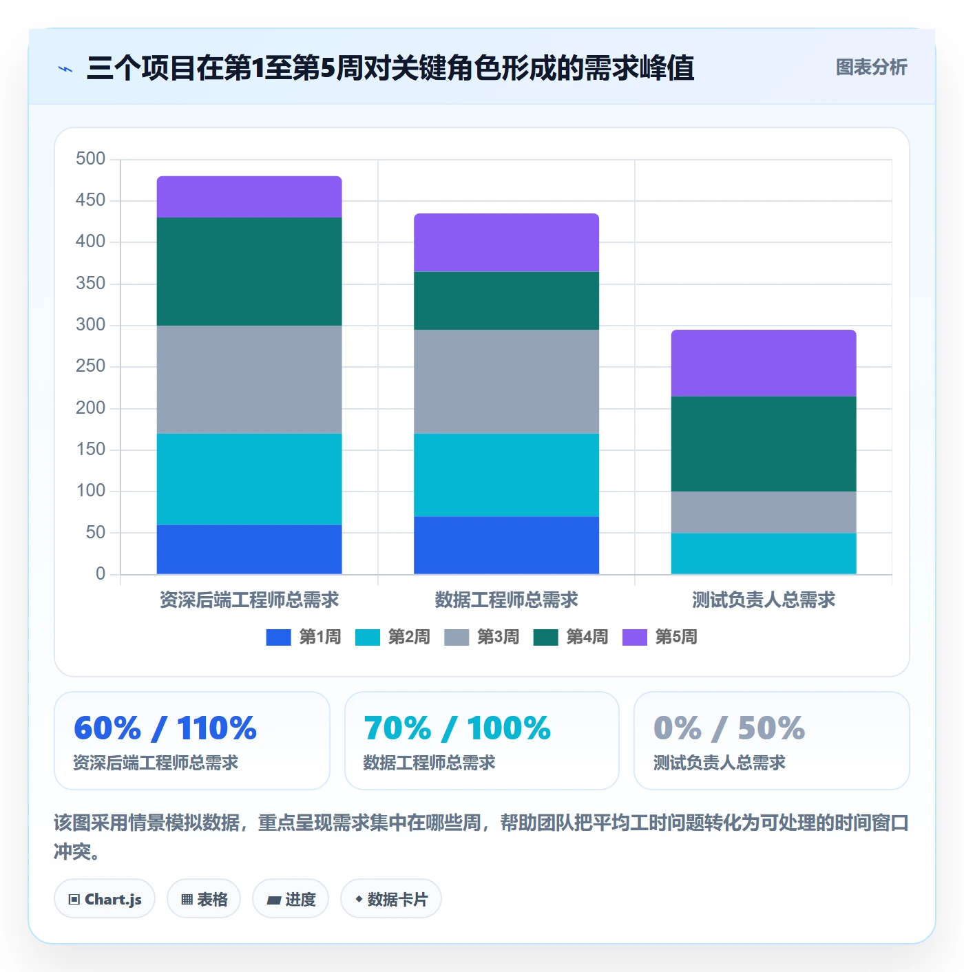 资源冲突落地方案：项目经理开展人力资源计划的最佳实践案例解析