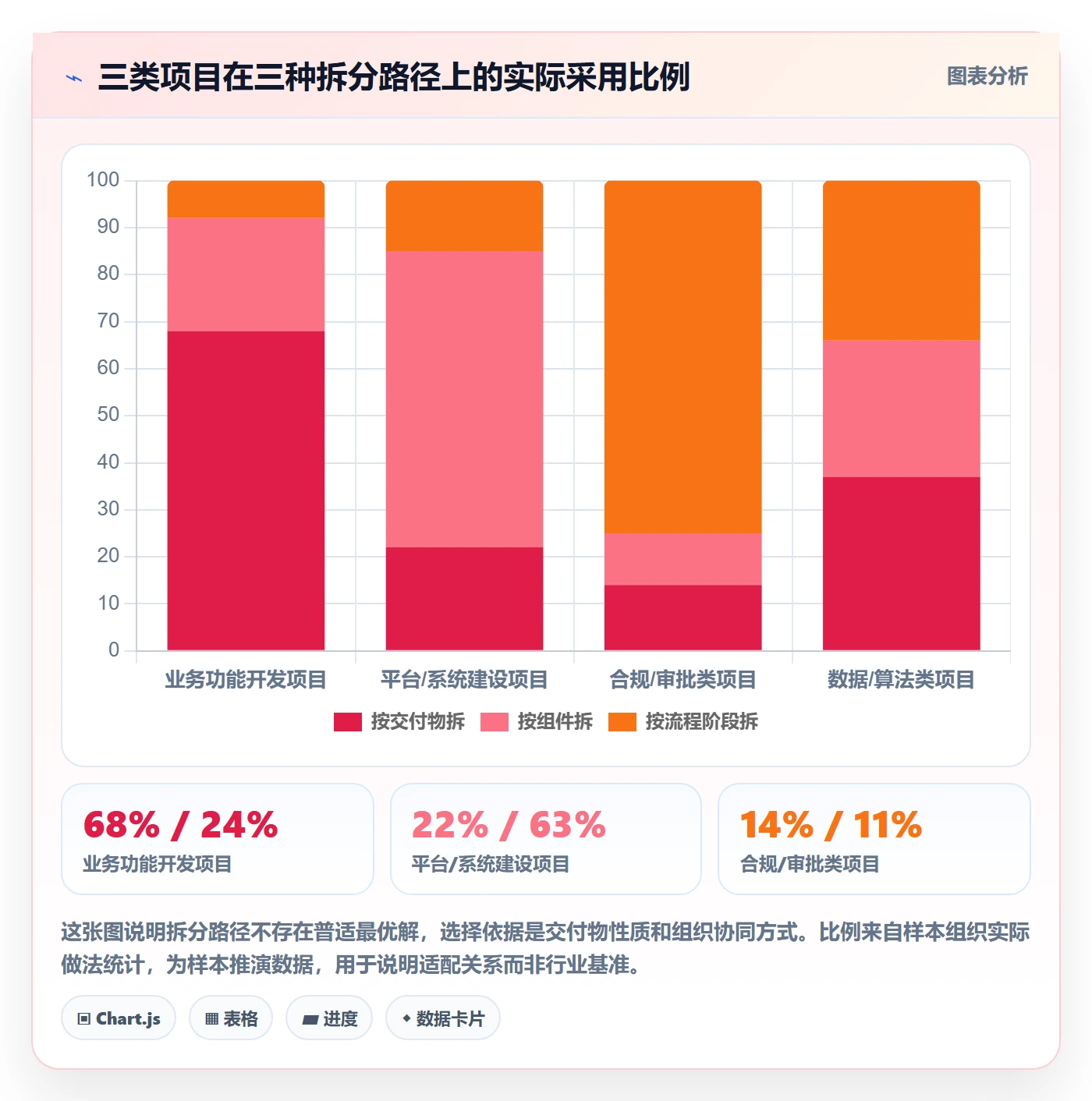 任务拆分最佳实践:PMO任务管理协同管理,常见问题