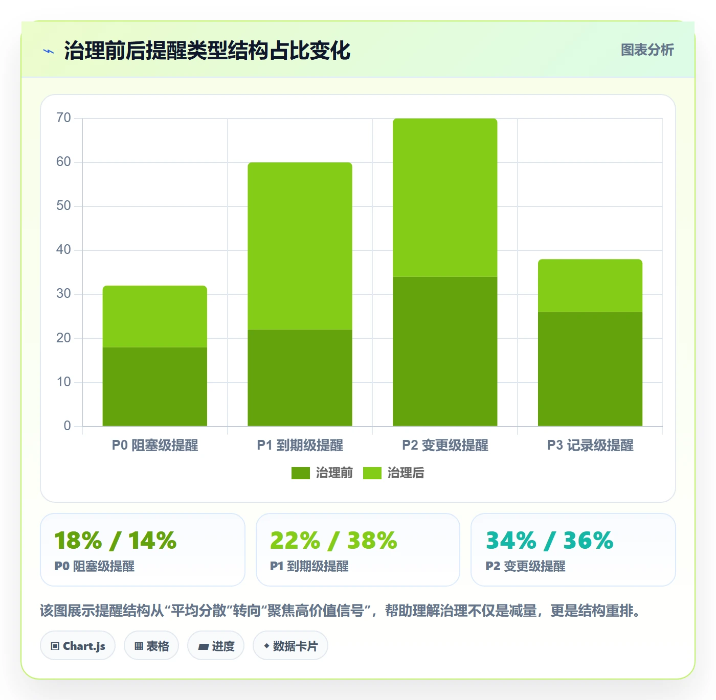 自动提醒最佳实践:项目负责人任务提醒数据分析,常见问题