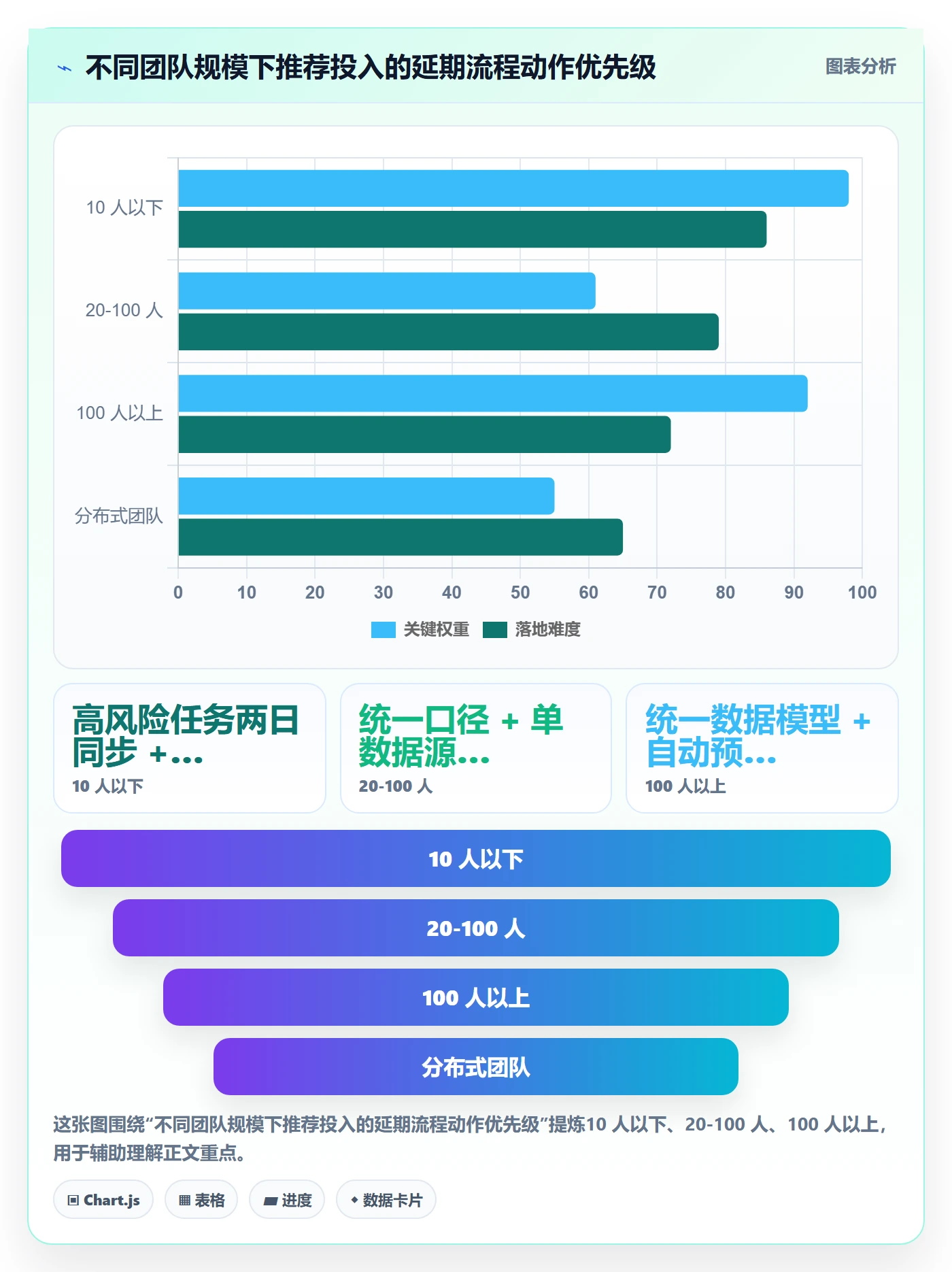 延期流程与规范:产品经理任务执行落地方案关键指标