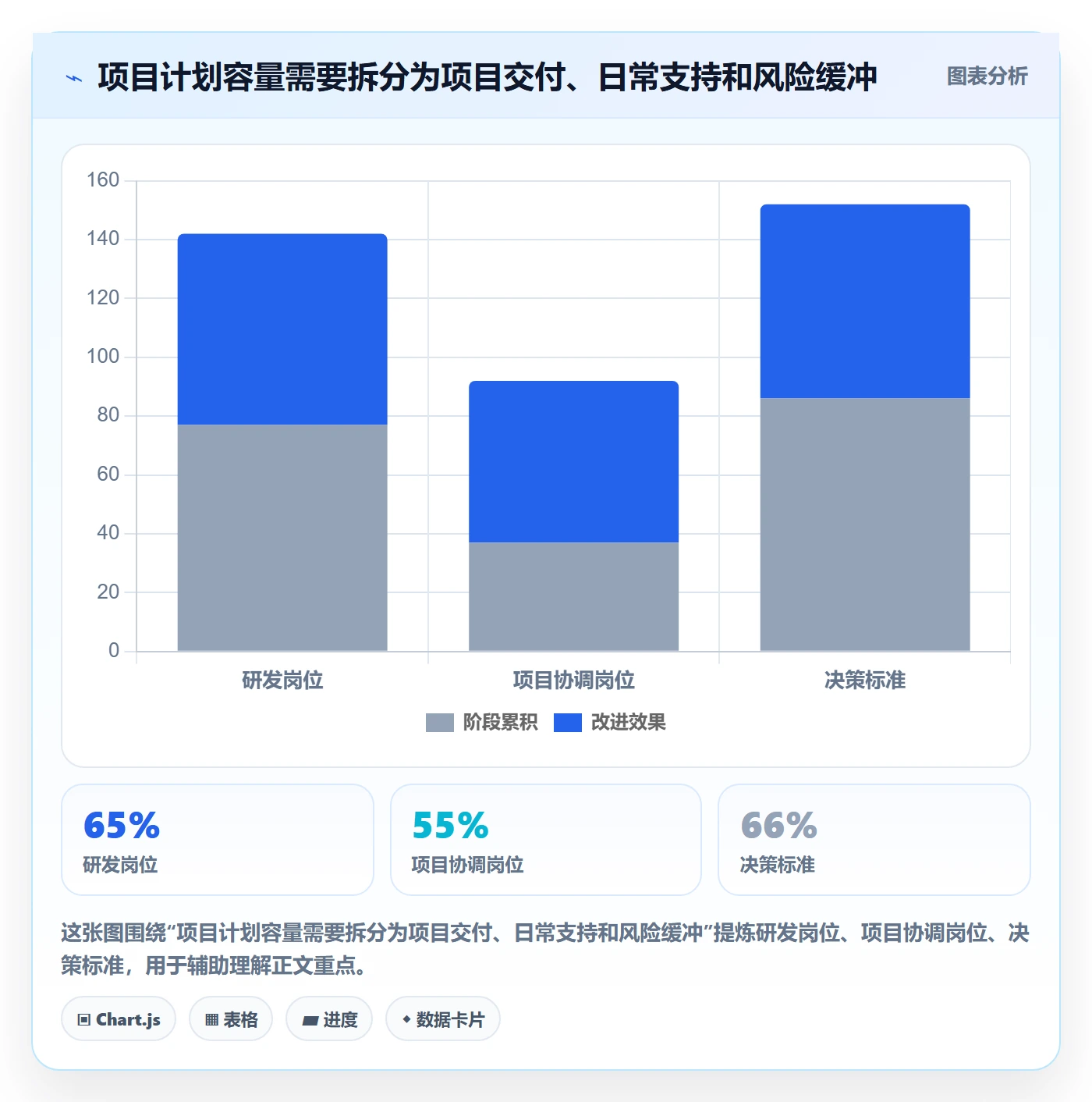 资源平衡实操方法:跨部门团队提升资源负载效率的风险控制方法与模板