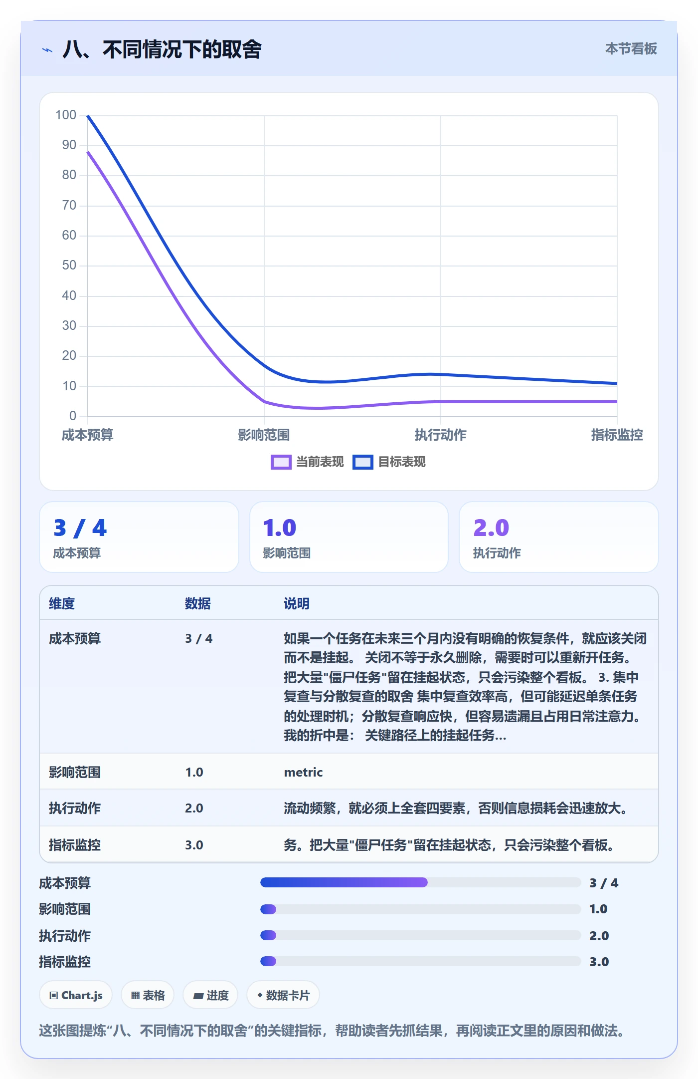 八、不同情况下的取舍