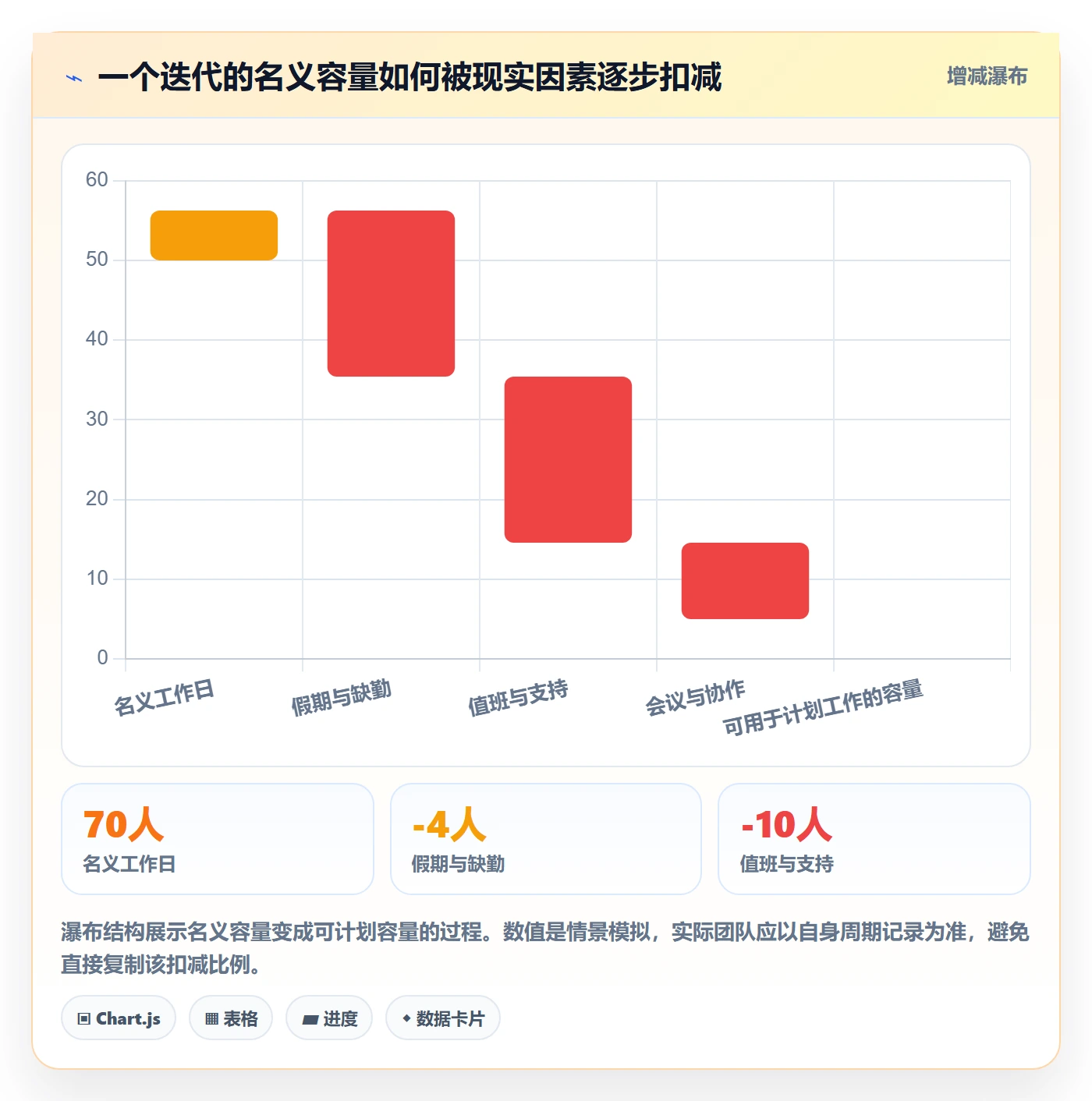 迭代目标管理方法大全:实施团队迭代管理实操方法落地清单