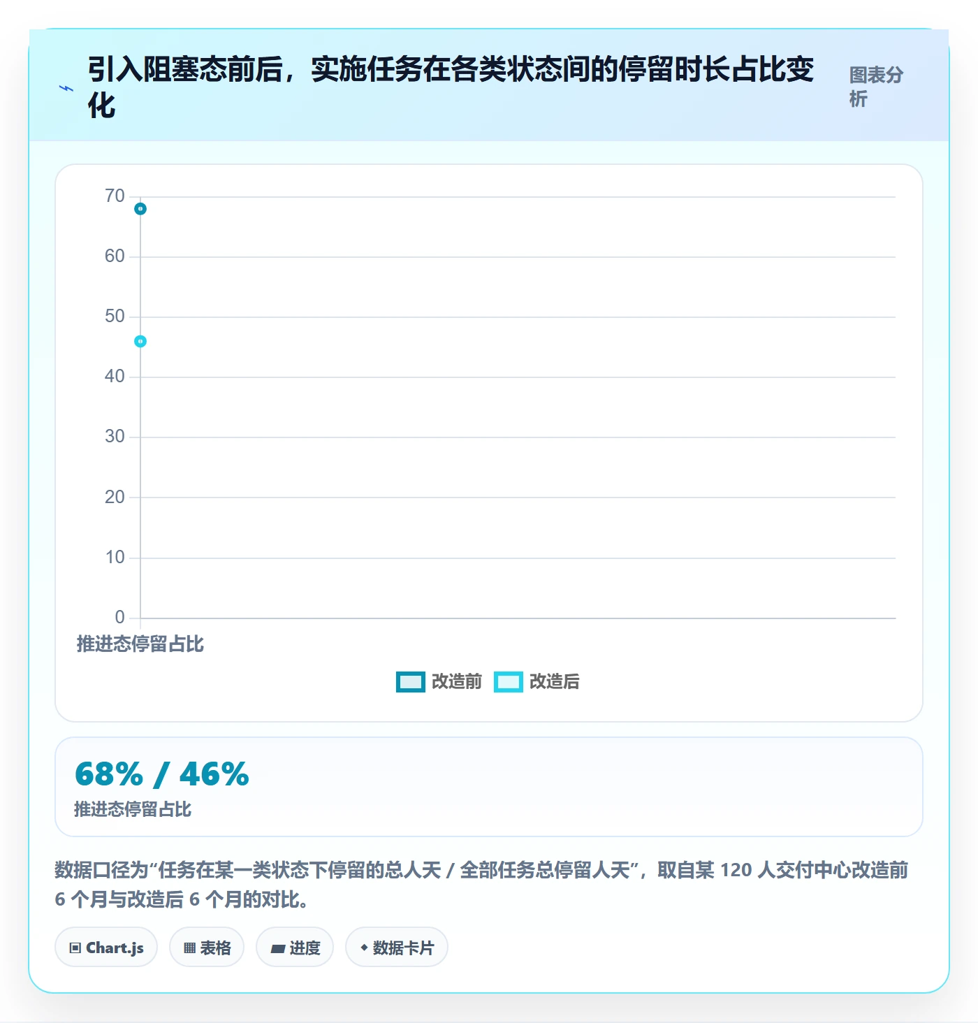 状态怎么做？实施团队协同管理：任务属性从0到1