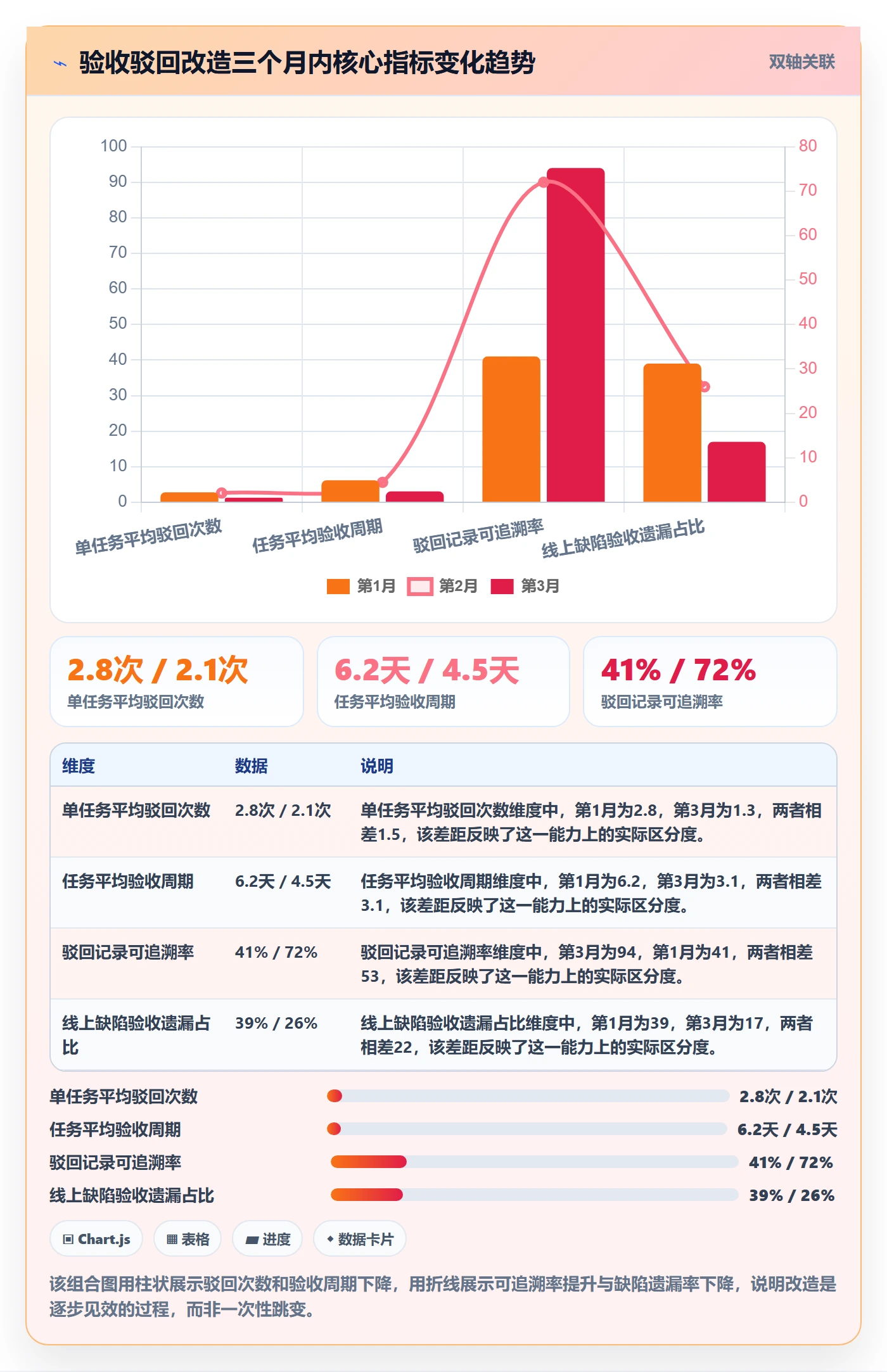 任务验收如何做好驳回?项目成员风险控制与操作步骤