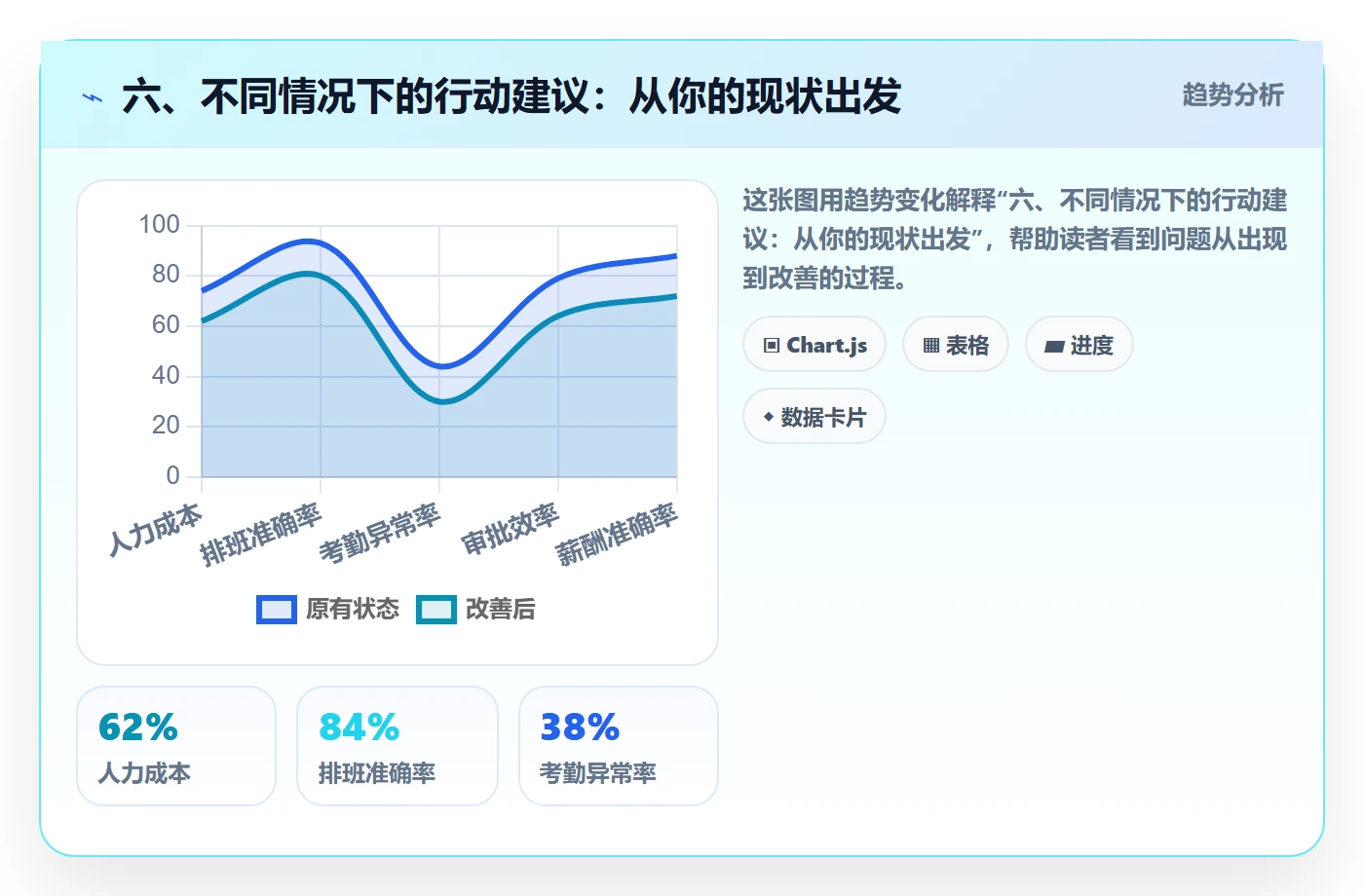 六、不同情况下的行动建议:从你的现状出发