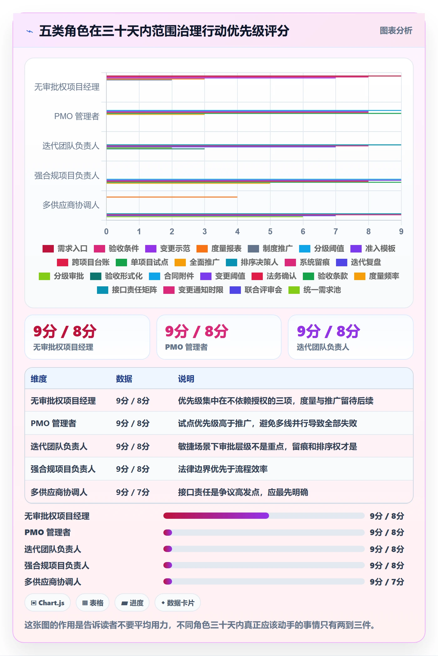 Scope落地方案：项目经理开展项目范围的制度设计案例解析
