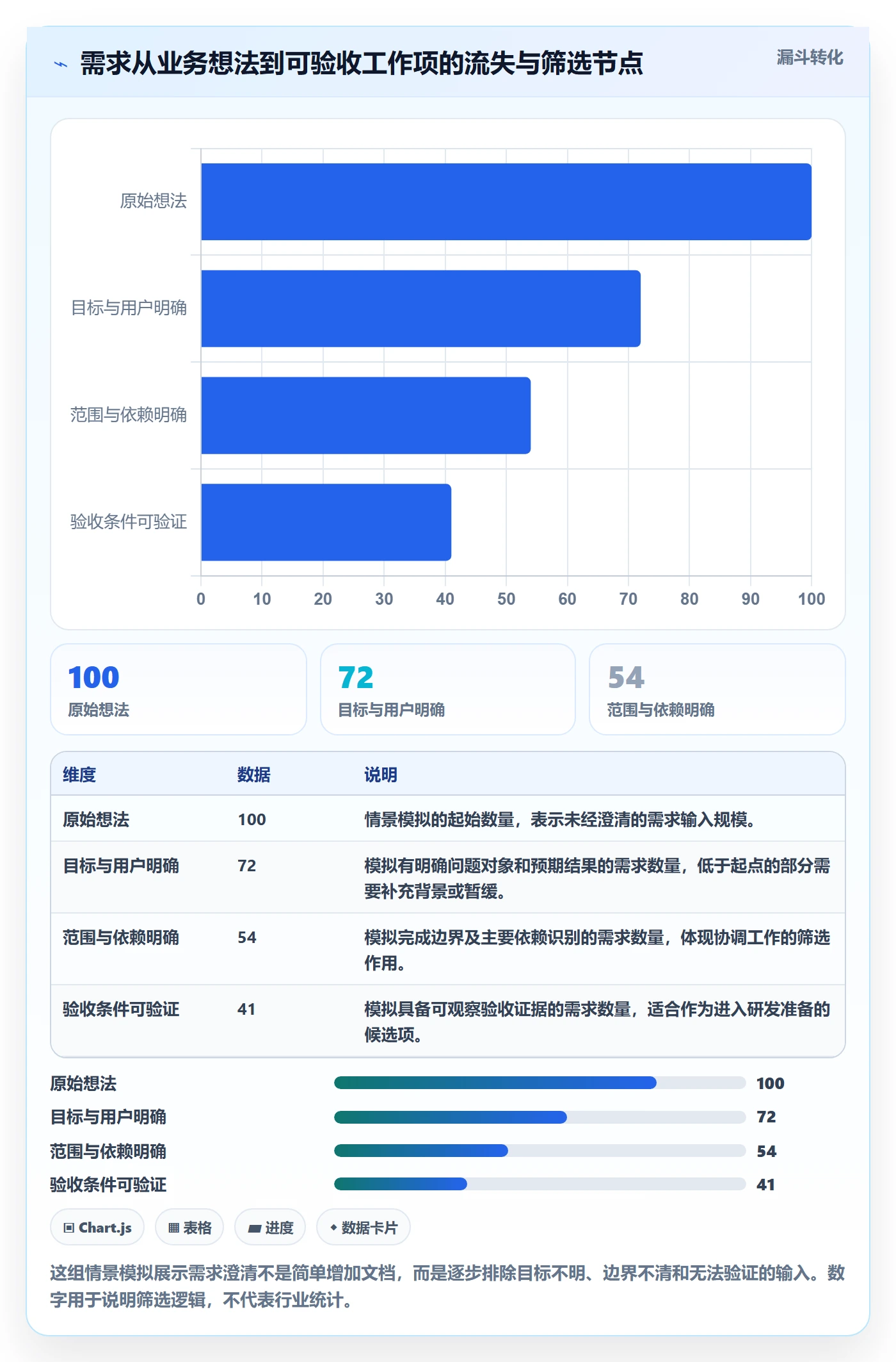 需求拆解最佳实践：研发团队需求管理协同管理，常见问题