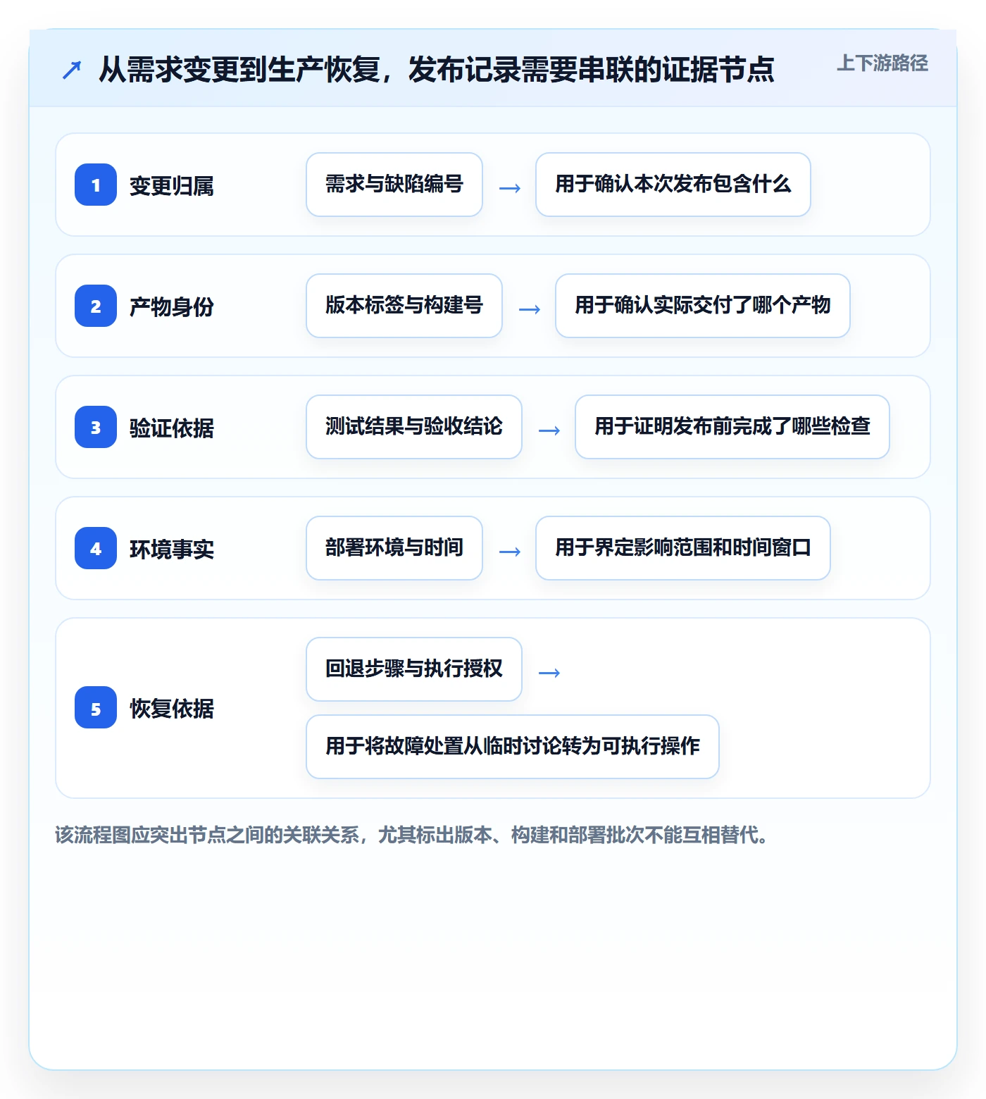 发布记录管理方法大全：实施团队版本管理落地方案落地清单