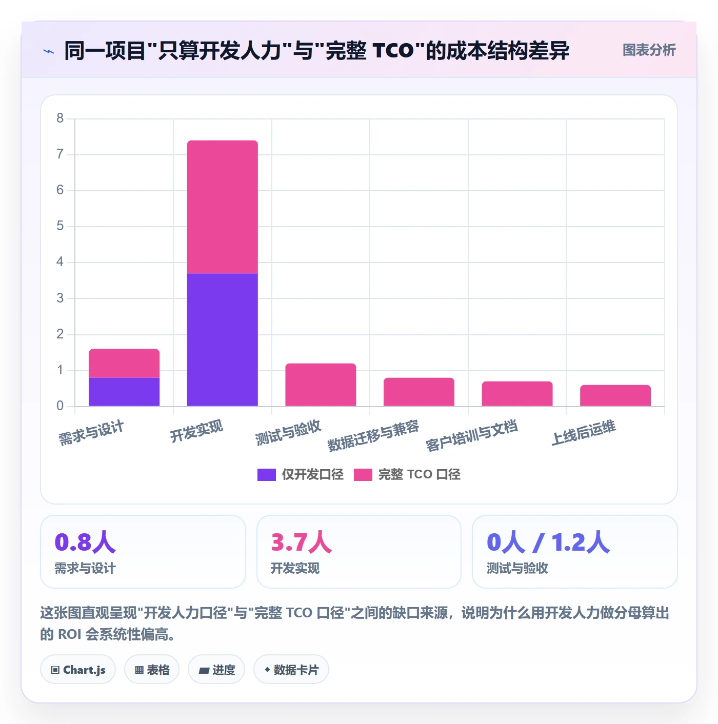 项目立项项目价值全流程:产品经理数据分析与一文讲清