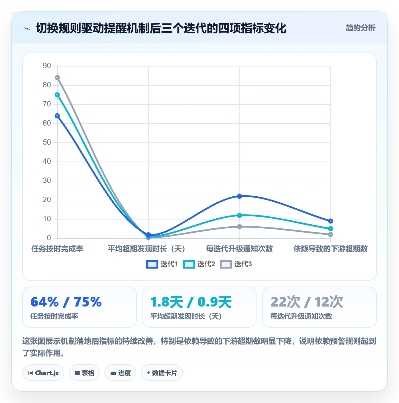 超期提醒实操方法：研发团队提升任务提醒效率的协同管理方法与模板