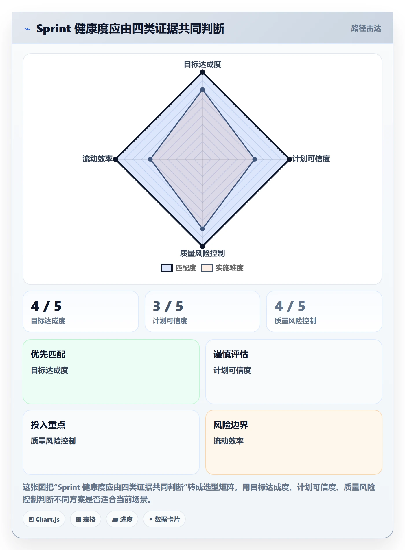 Sprint管理指南：企业管理者如何做好迭代管理，落地方案全流程